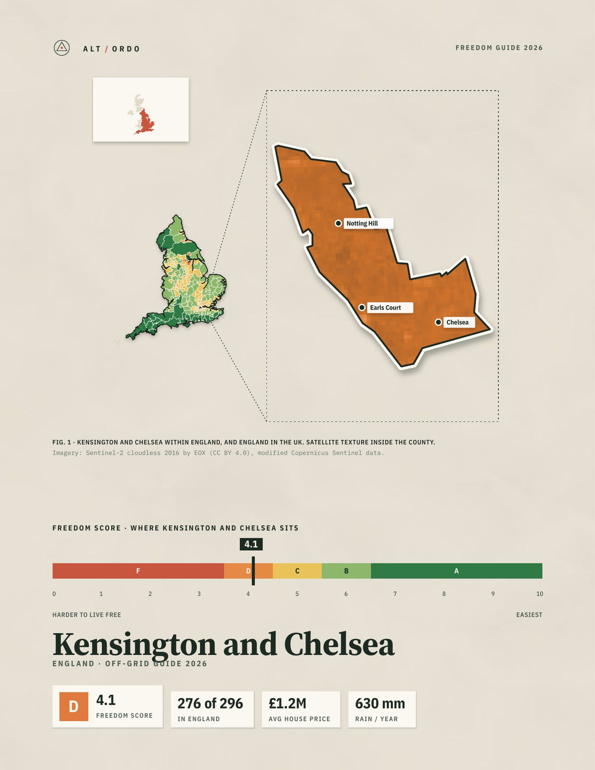 Kensington and Chelsea, England Off-Grid Guide 2026