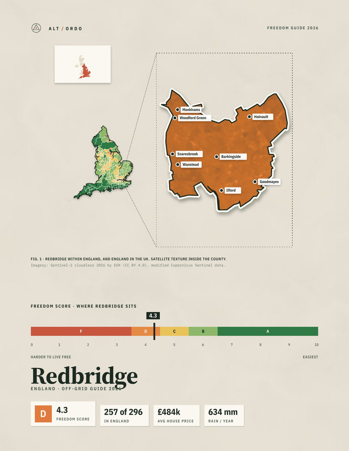 Redbridge, England Off-Grid Guide 2026