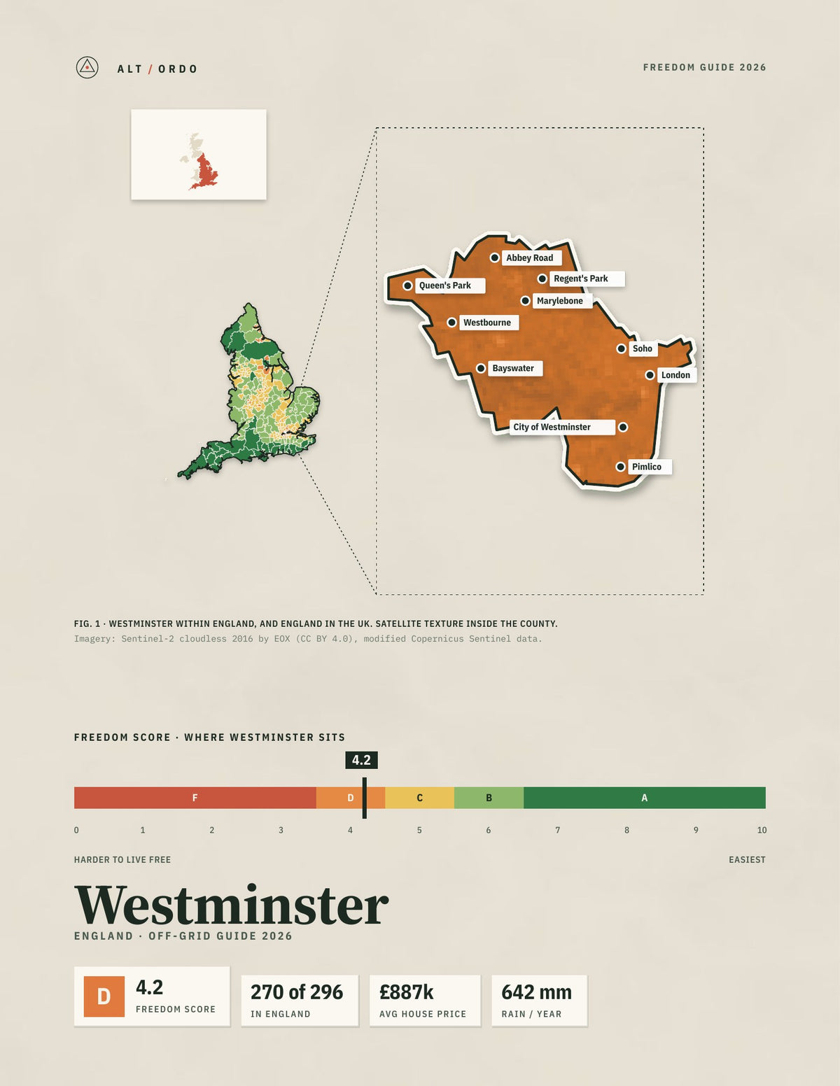 Westminster, England Off-Grid Guide 2026