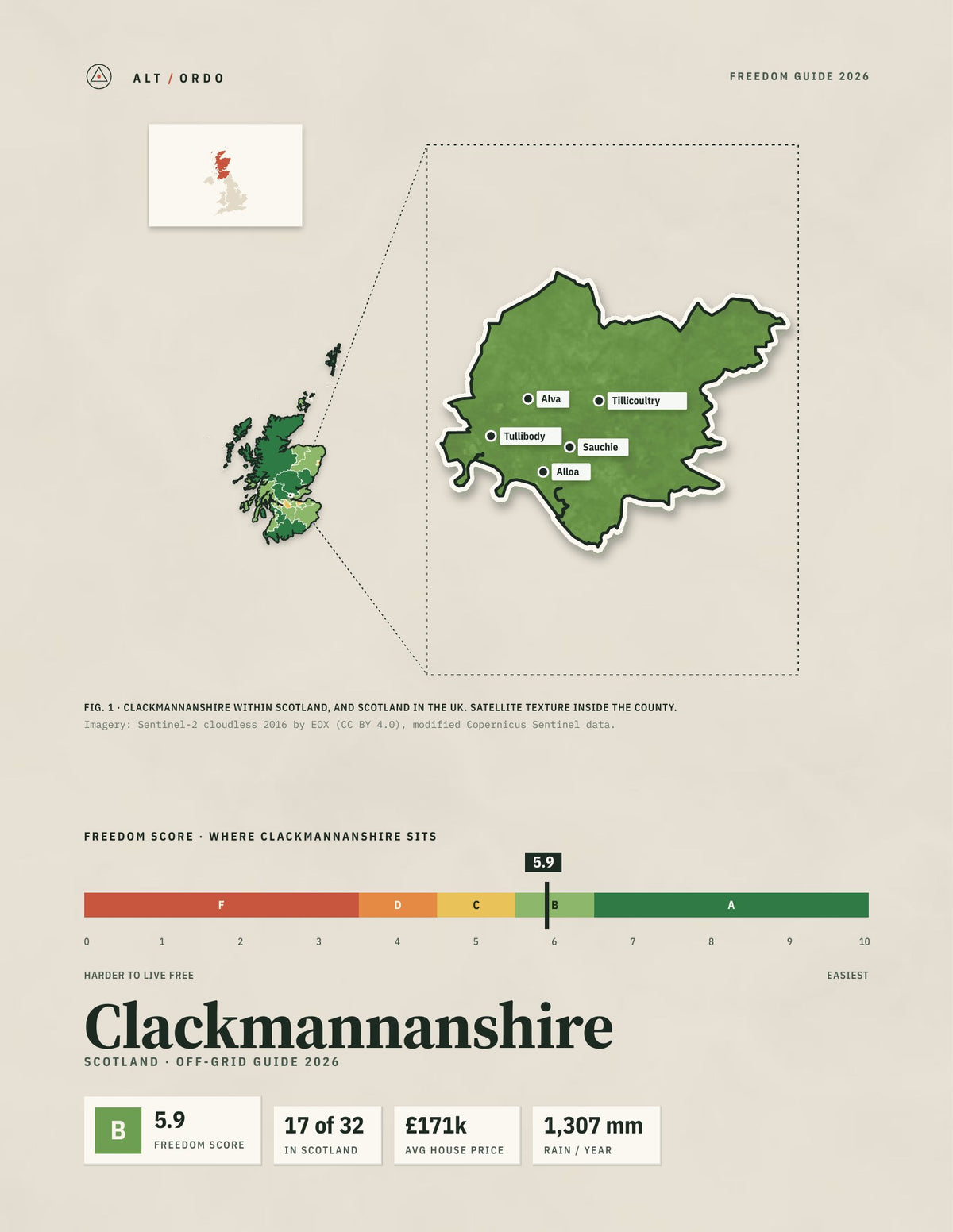 Clackmannanshire, Scotland Off-Grid Guide 2026