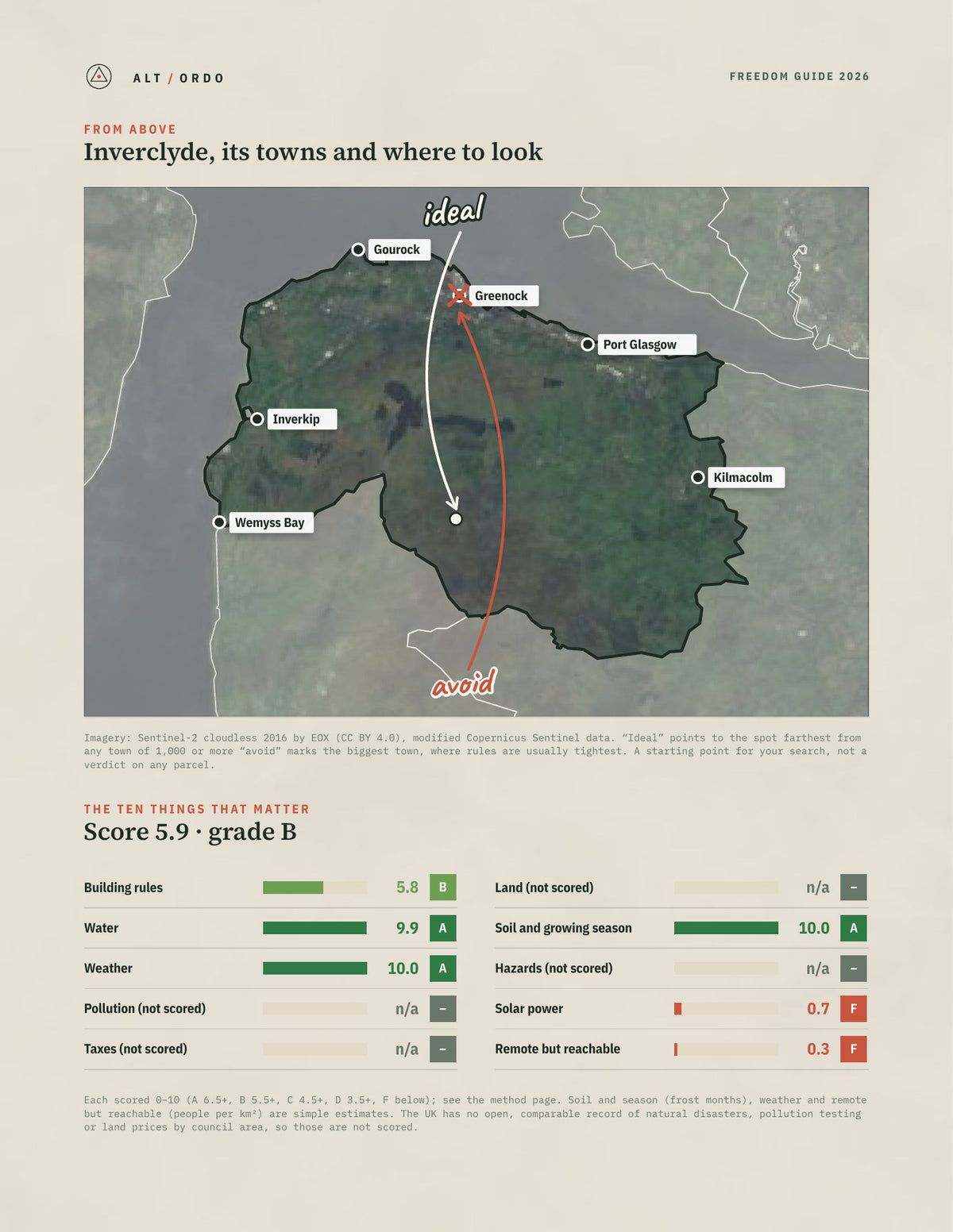 Inverclyde, Scotland Off-Grid Guide 2026 from above