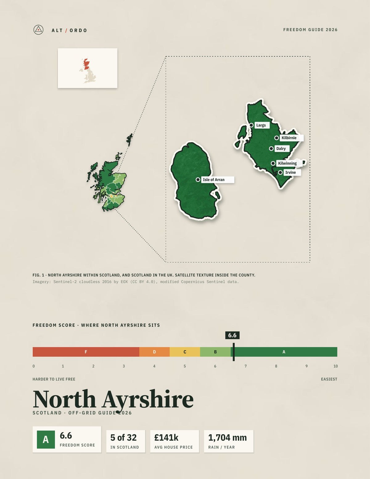 North Ayrshire, Scotland Off-Grid Guide 2026