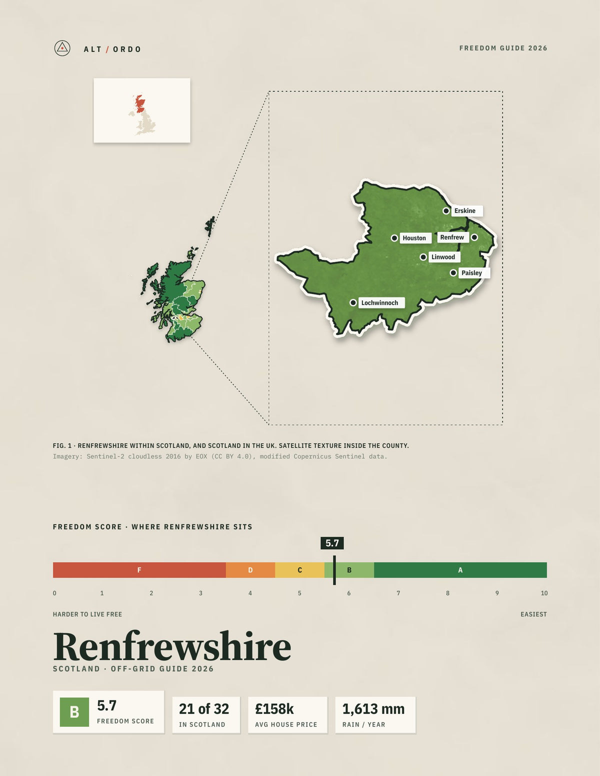 Renfrewshire, Scotland Off-Grid Guide 2026