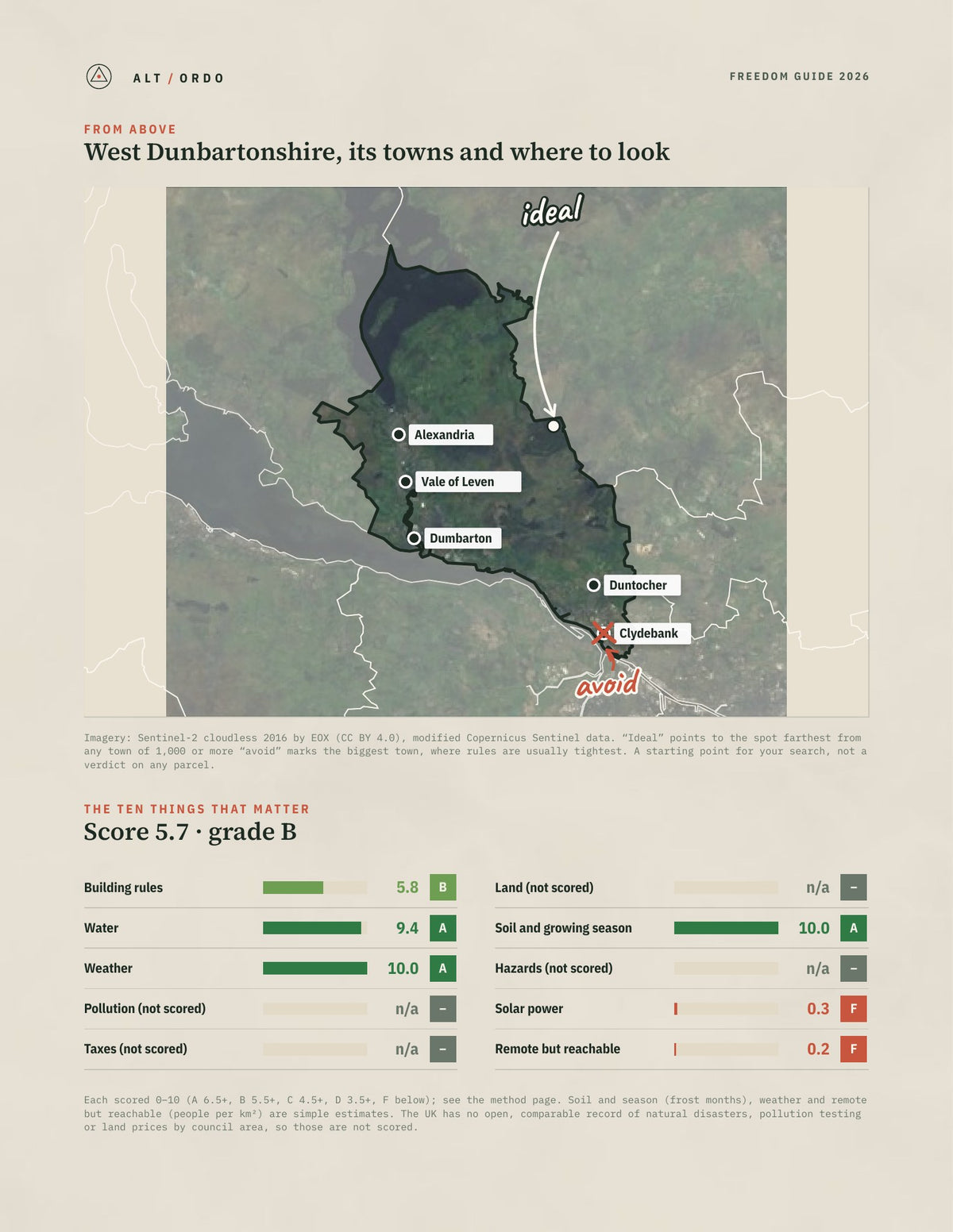 West Dunbartonshire, Scotland Off-Grid Guide 2026 from above