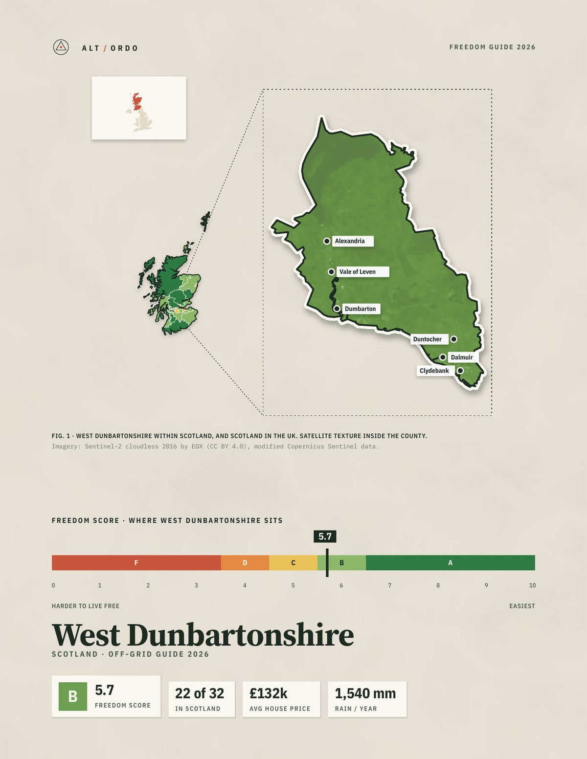 West Dunbartonshire, Scotland Off-Grid Guide 2026