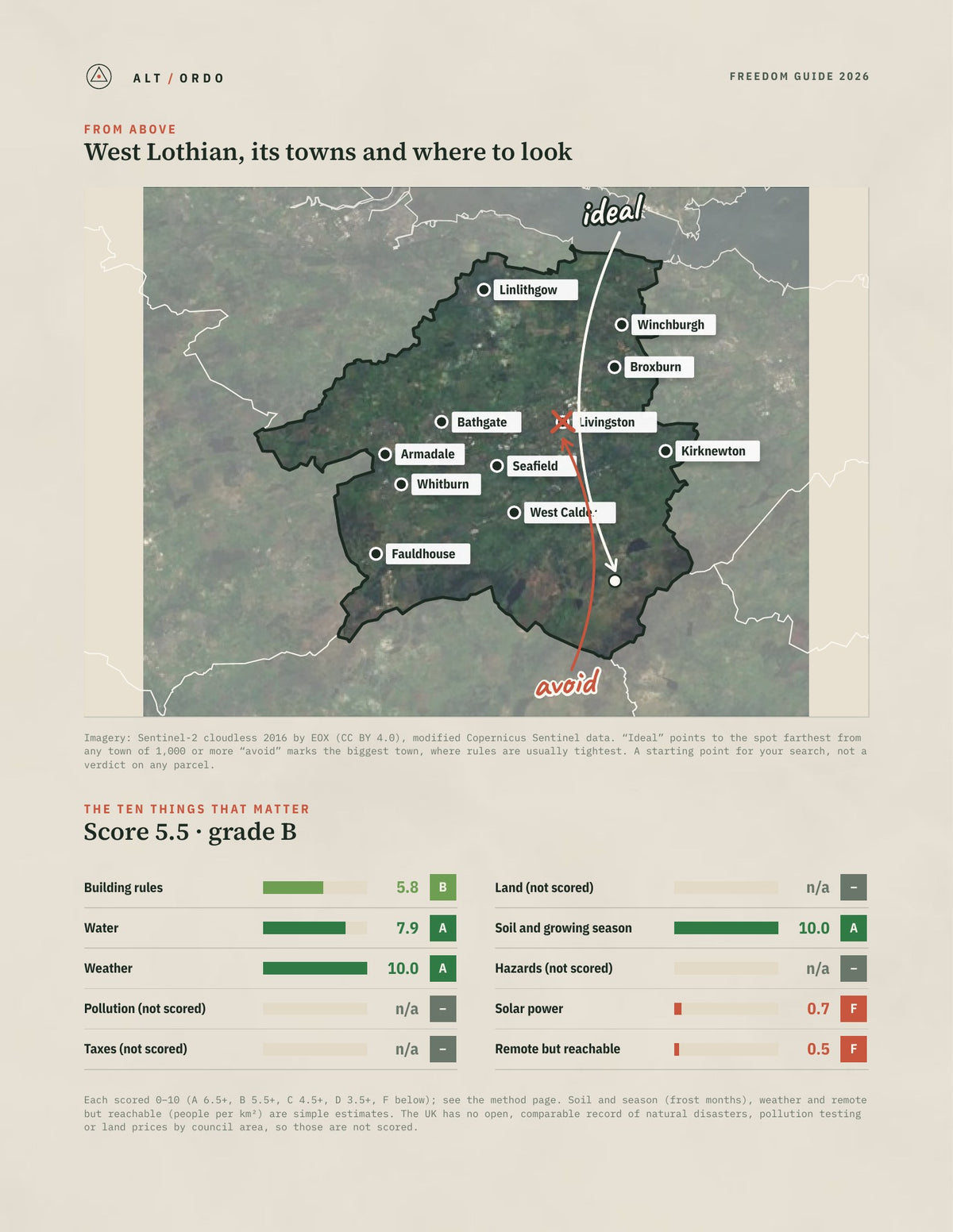 West Lothian, Scotland Off-Grid Guide 2026 from above
