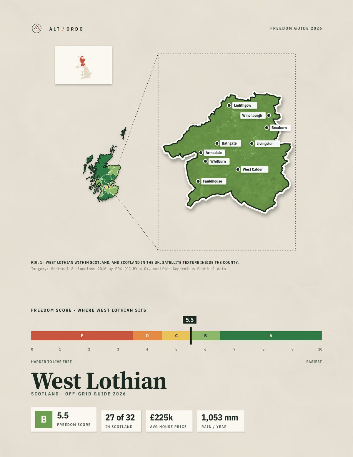 West Lothian, Scotland Off-Grid Guide 2026