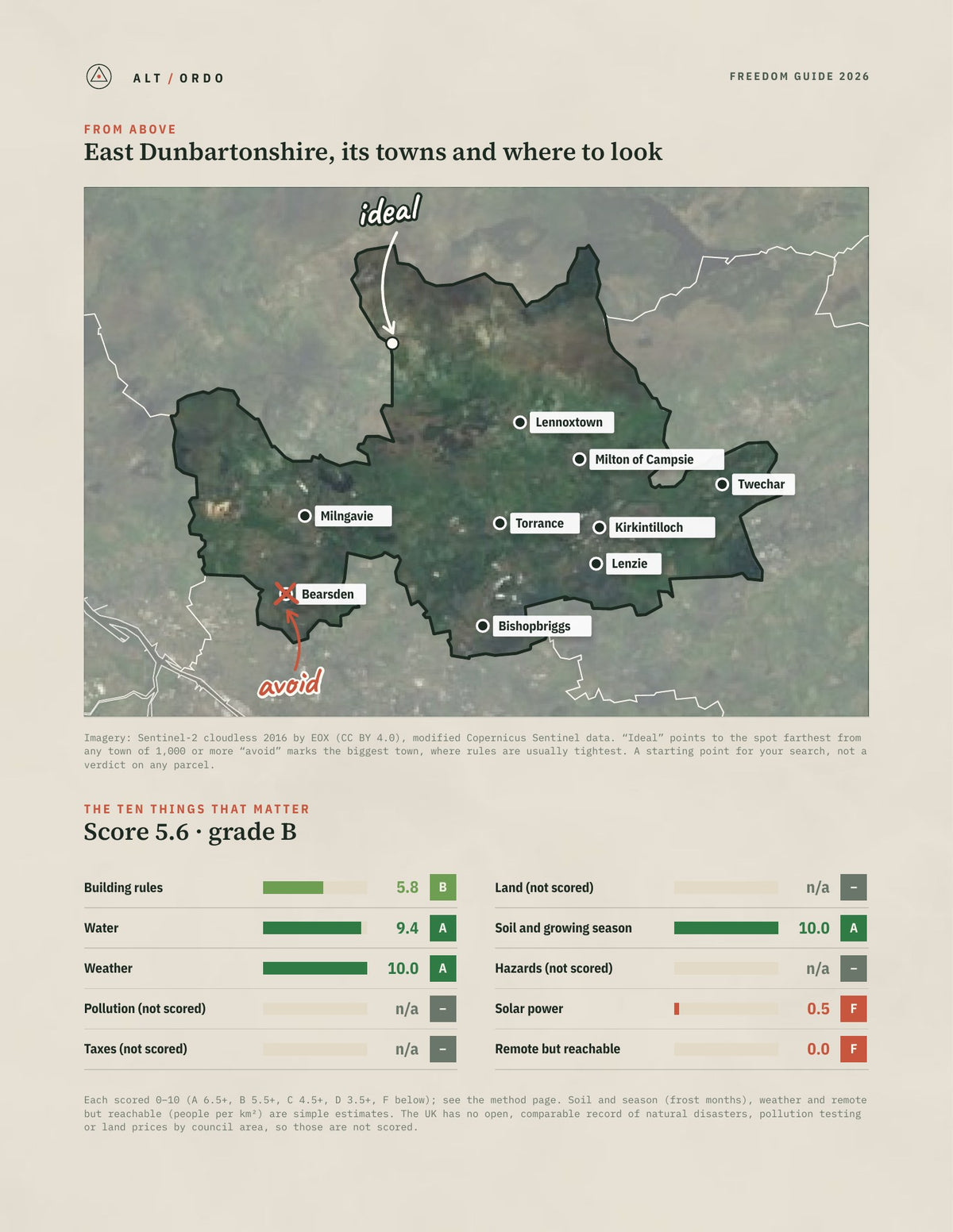 East Dunbartonshire, Scotland Off-Grid Guide 2026 from above