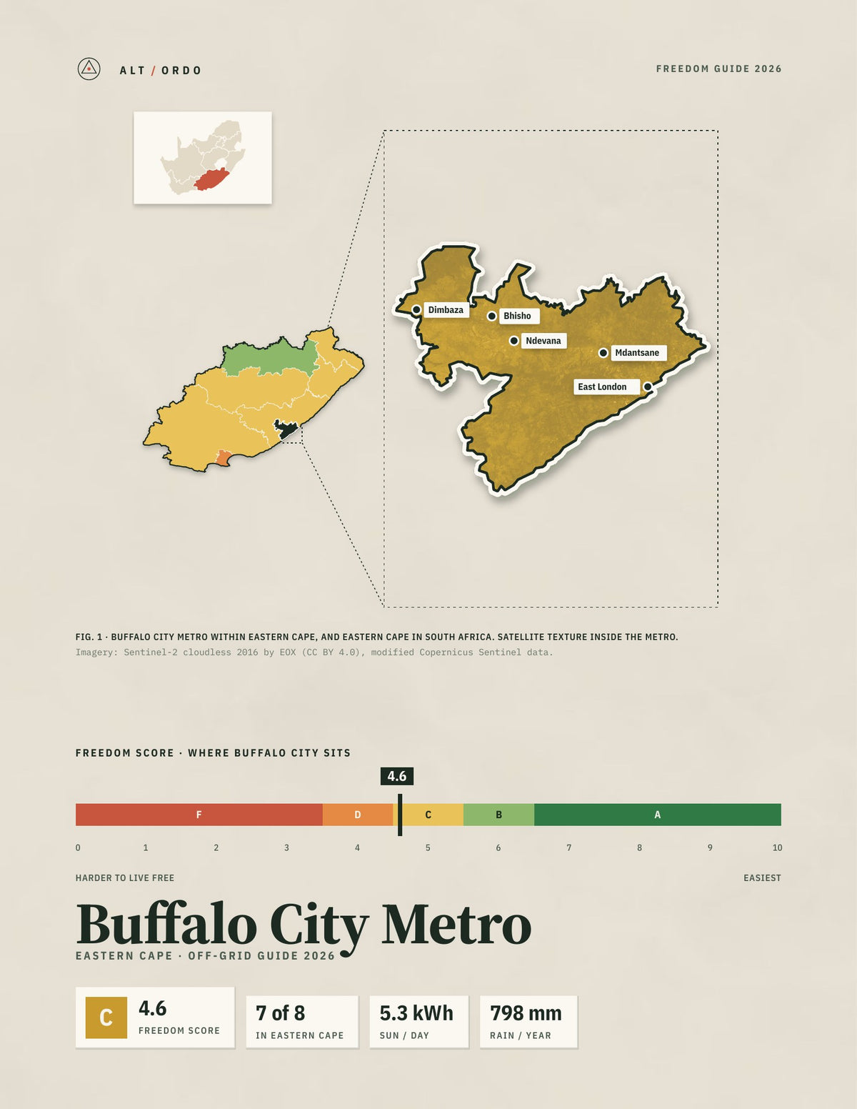 Buffalo City Metro, South Africa Off-Grid Guide 2026