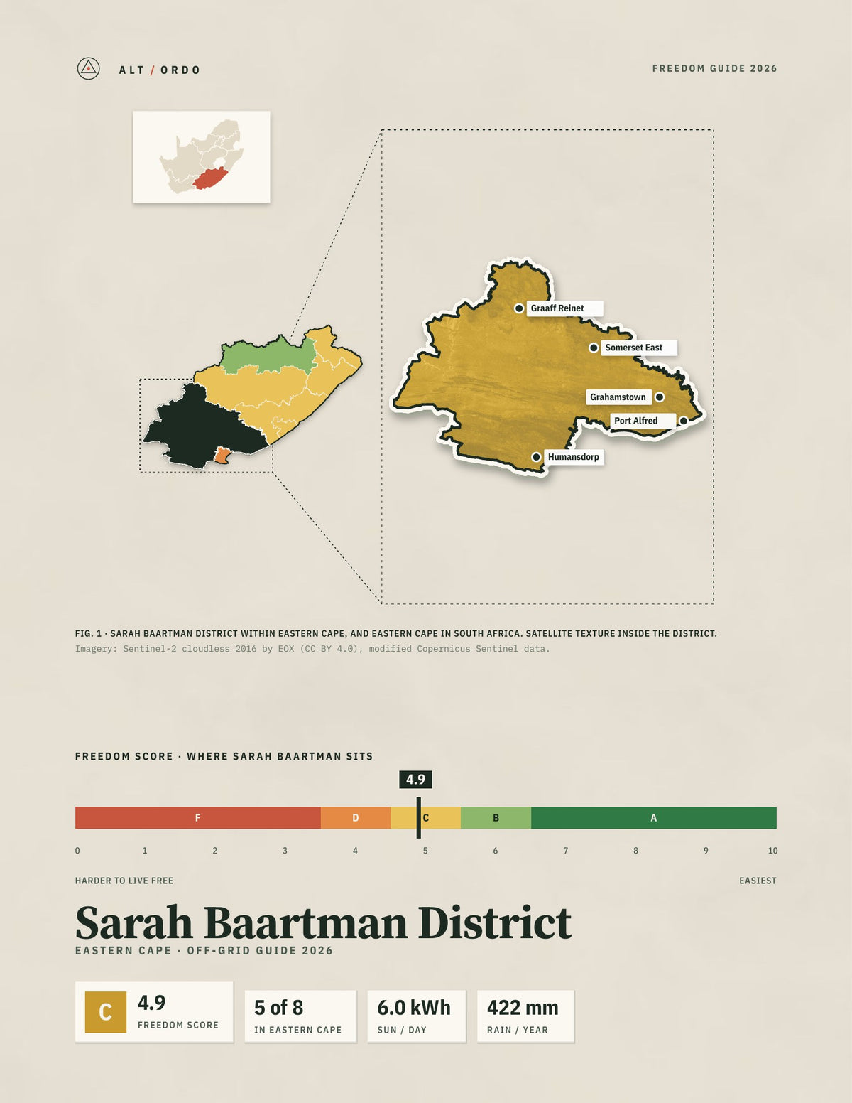 Sarah Baartman District, South Africa Off-Grid Guide 2026
