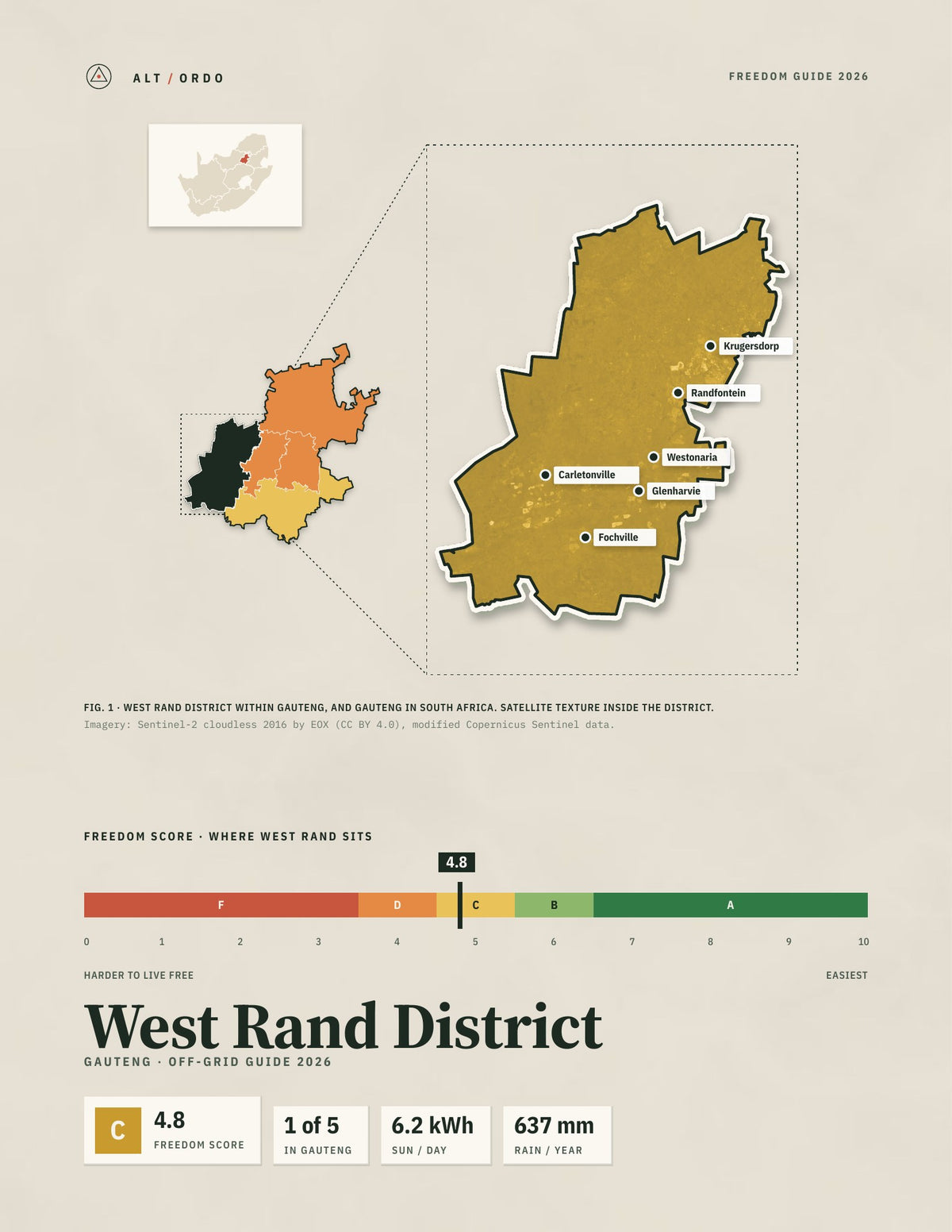 West Rand District, South Africa Off-Grid Guide 2026