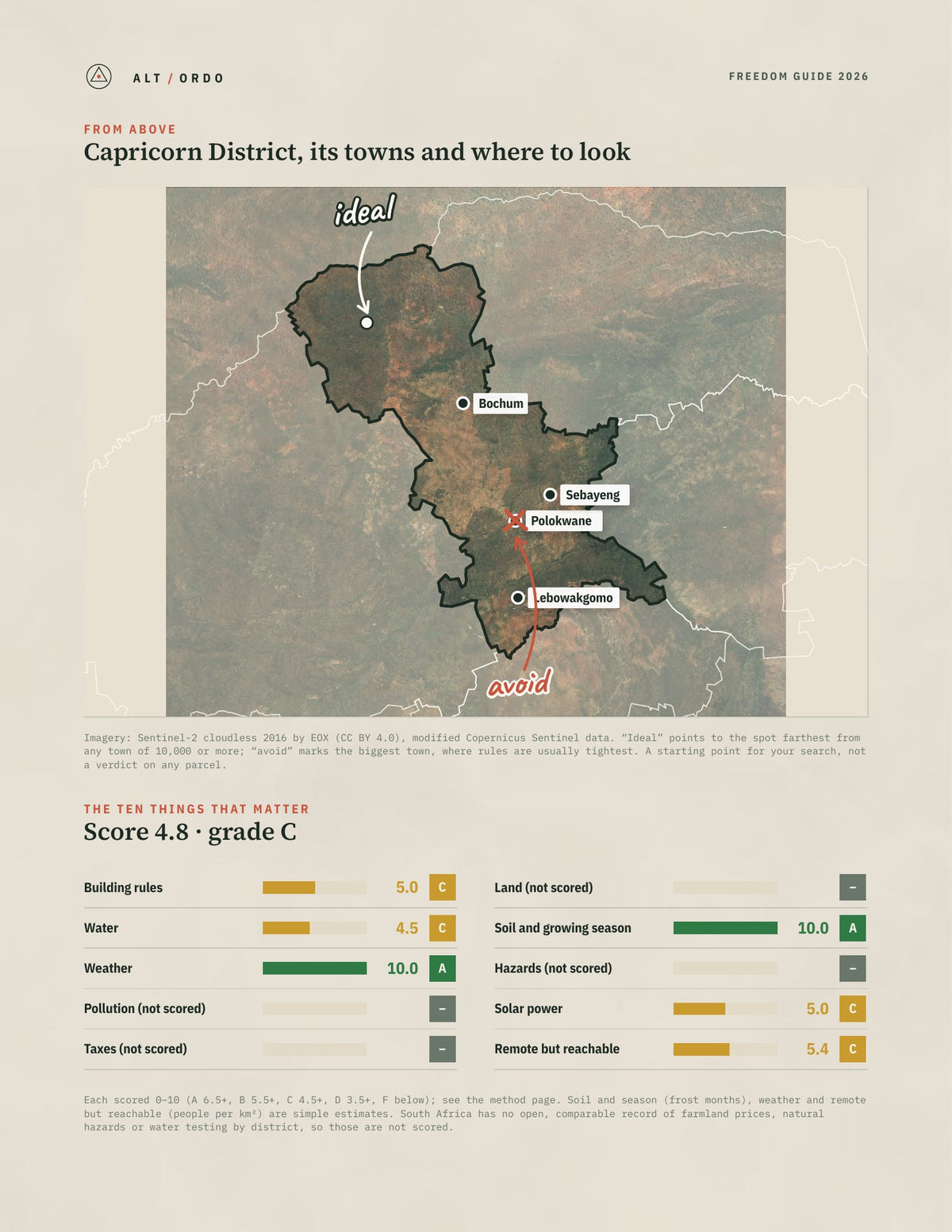 Capricorn District, South Africa Off-Grid Guide 2026 from above