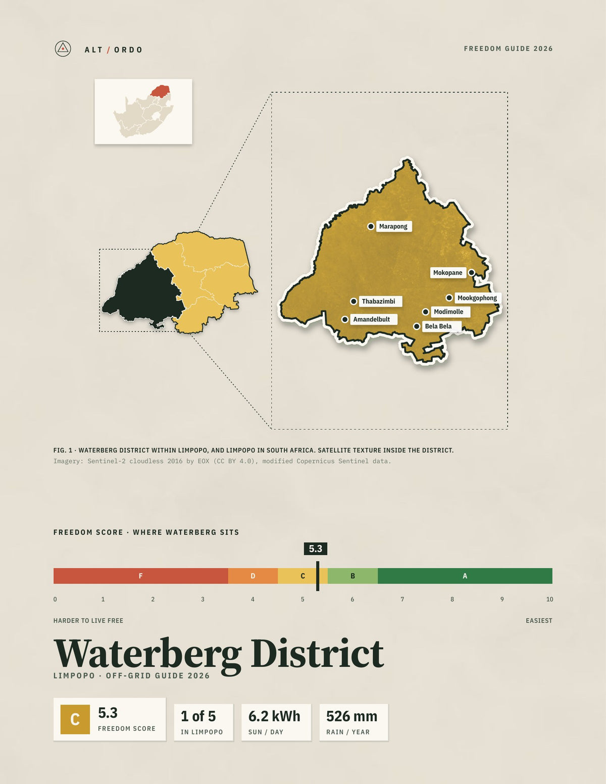 Waterberg District, South Africa Off-Grid Guide 2026