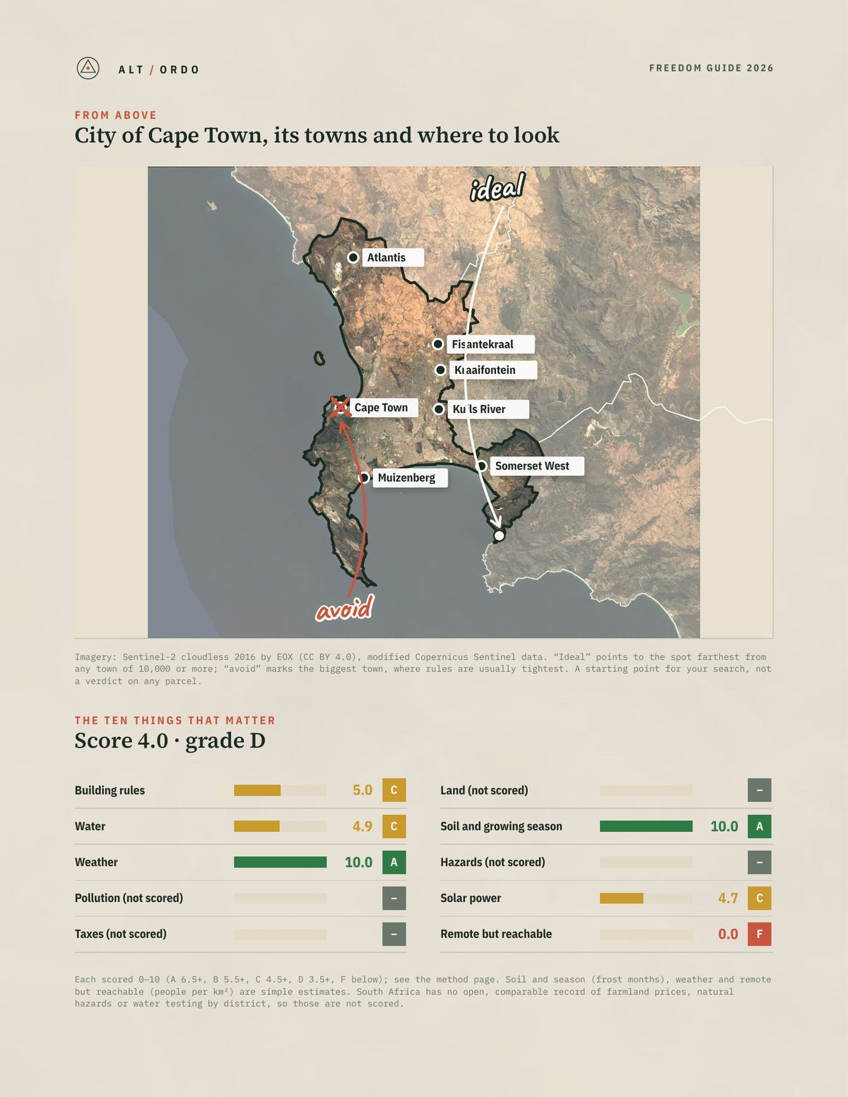 City of Cape Town, South Africa Off-Grid Guide 2026 from above