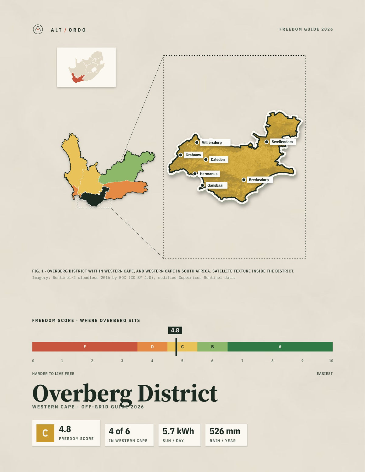 Overberg District, South Africa Off-Grid Guide 2026