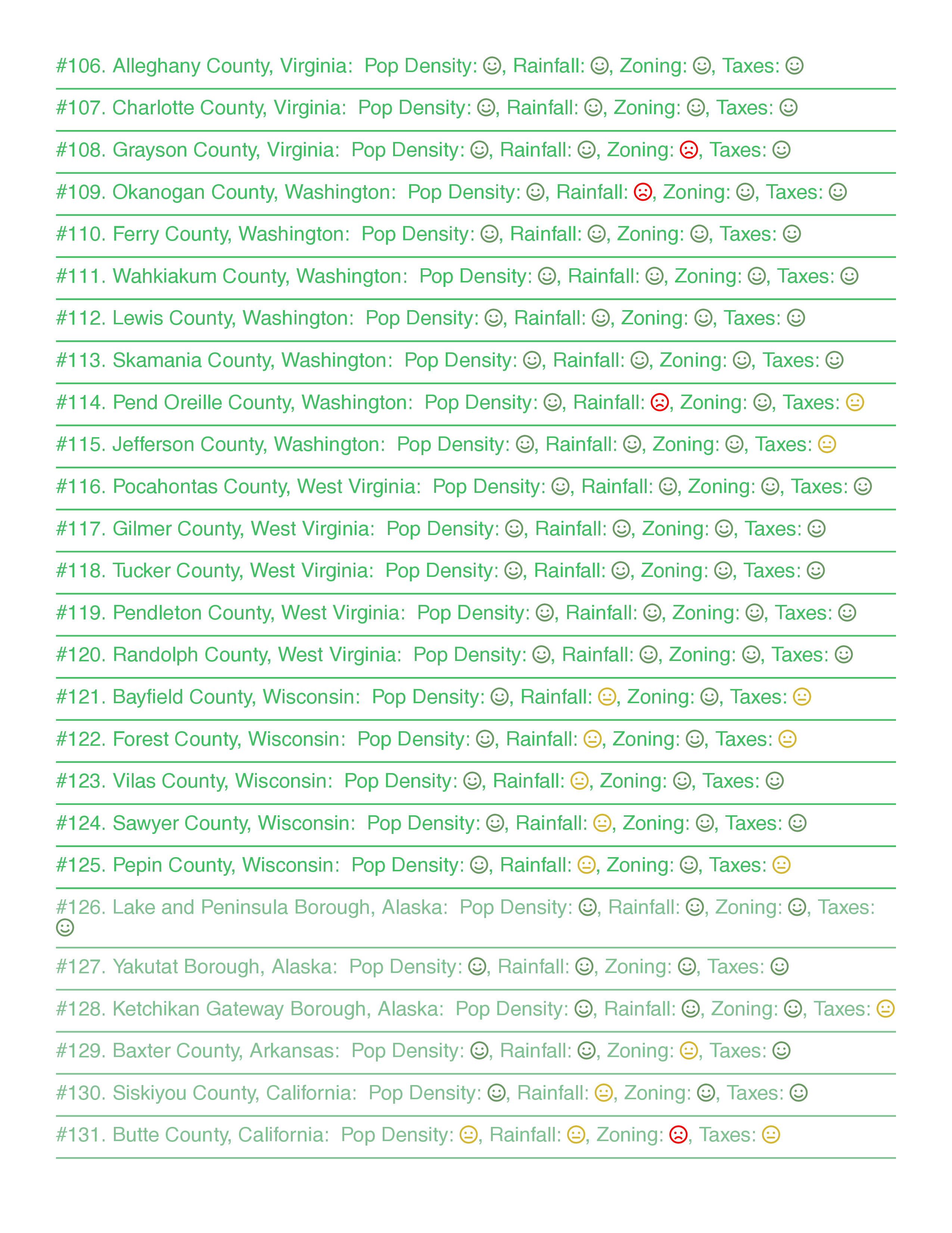 All 200 Best USA Counties for Off-Grid Guide Living PDF Download