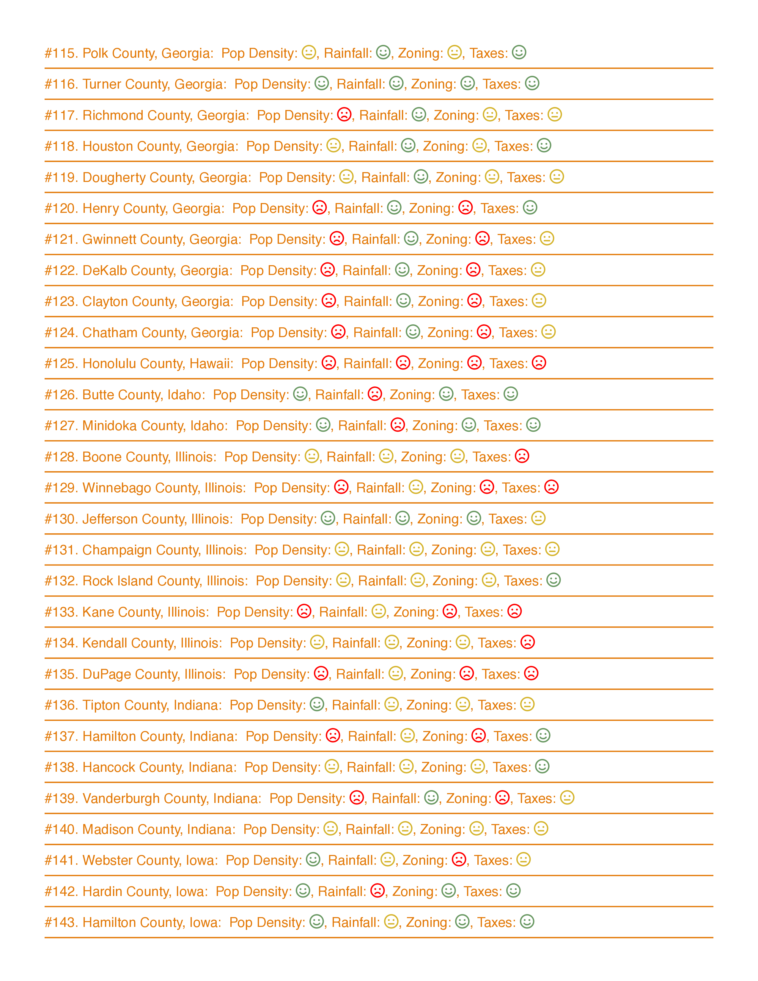 All 200 Worst USA Counties for Off-Grid Guide Living PDF Download