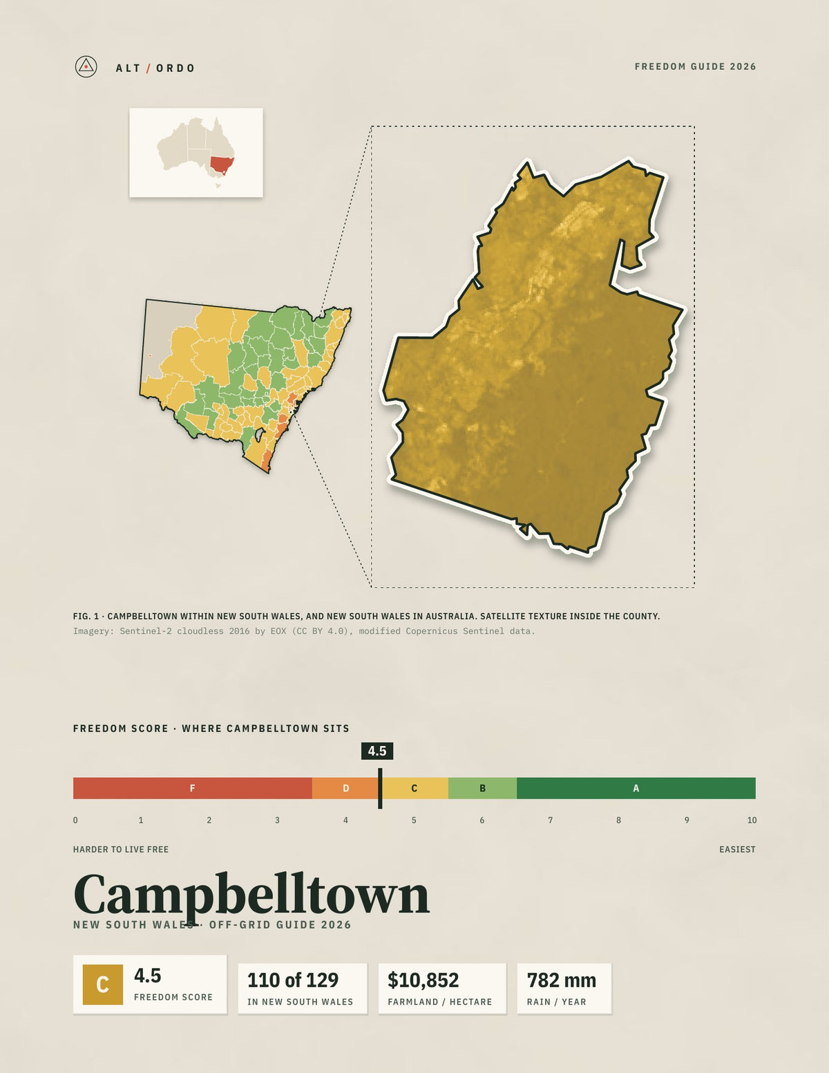 Campbelltown, New South Wales Off-Grid Guide 2026