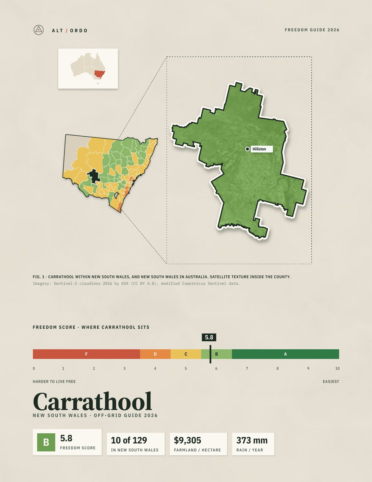 Carrathool, New South Wales Off-Grid Guide 2026