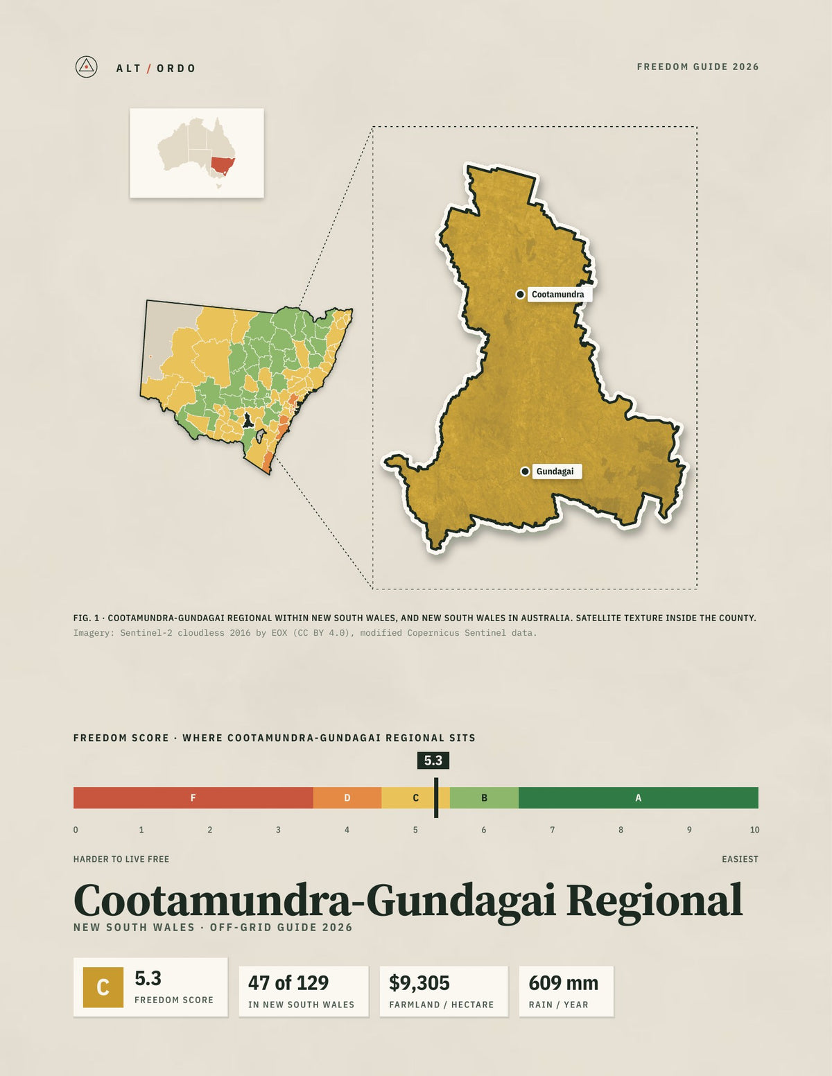 Cootamundra-Gundagai Regional, New South Wales Off-Grid Guide 2026