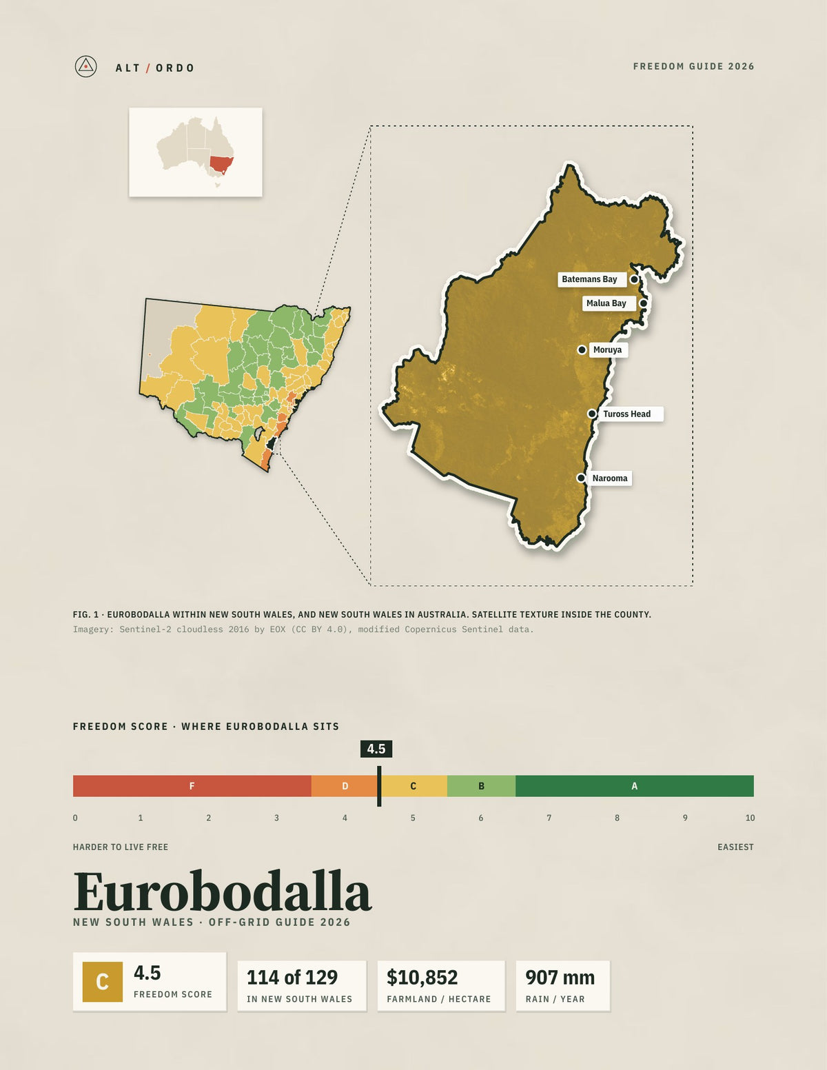 Eurobodalla, New South Wales Off-Grid Guide 2026