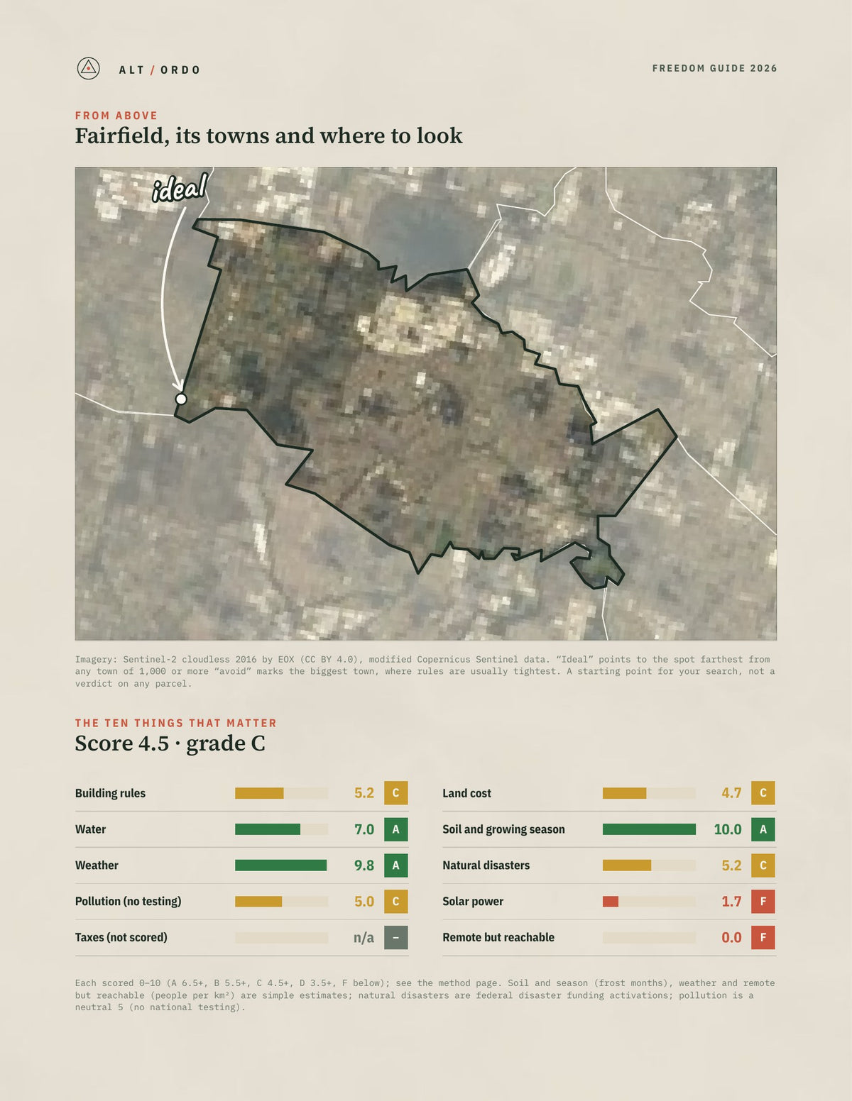 Fairfield, New South Wales Off-Grid Guide 2026 from above