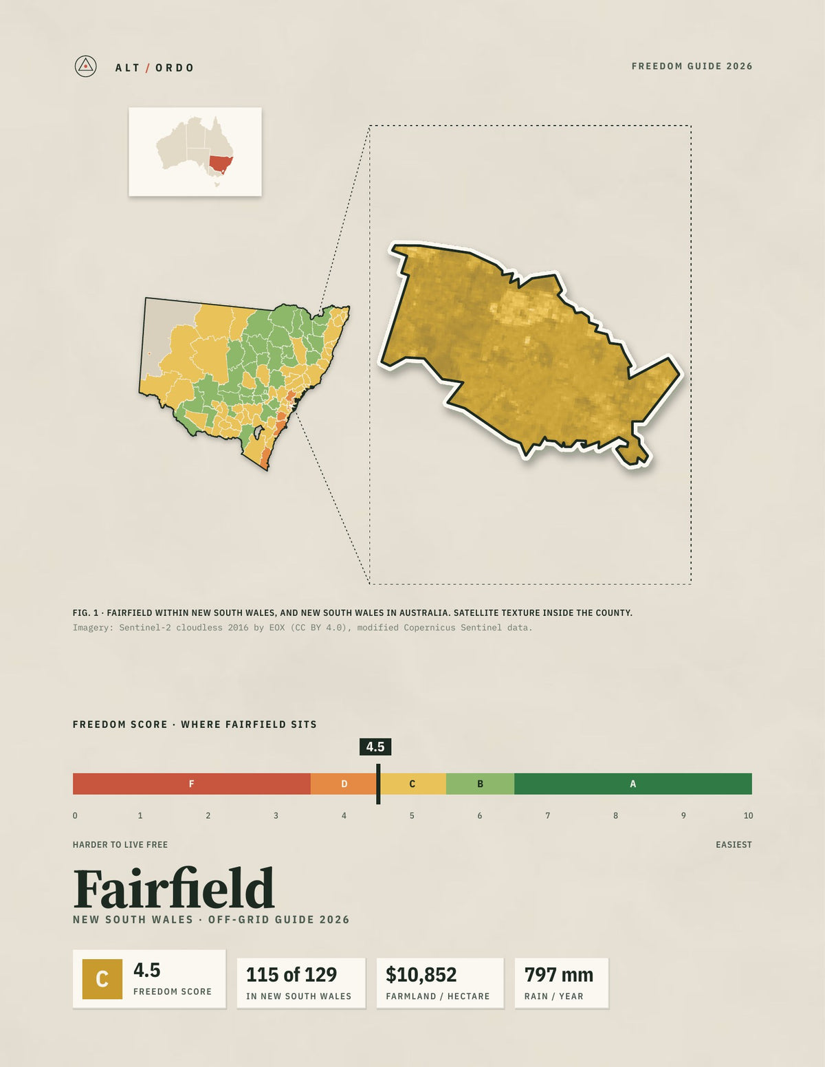 Fairfield, New South Wales Off-Grid Guide 2026