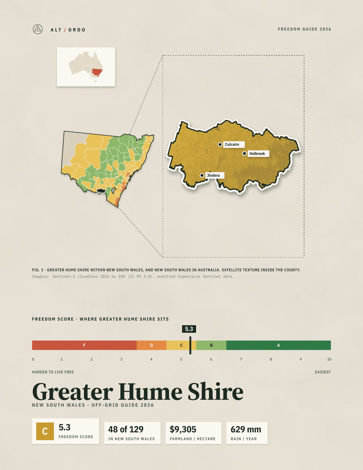 Greater Hume Shire, New South Wales Off-Grid Guide 2026