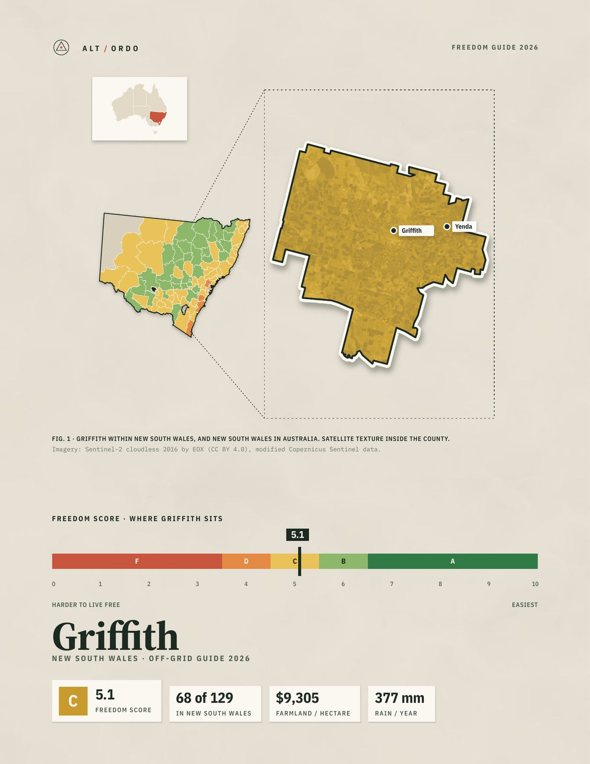 Griffith, New South Wales Off-Grid Guide 2026