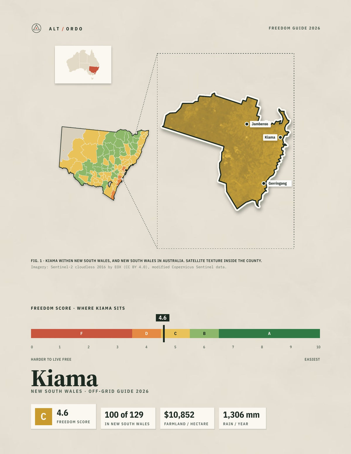 Kiama, New South Wales Off-Grid Guide 2026