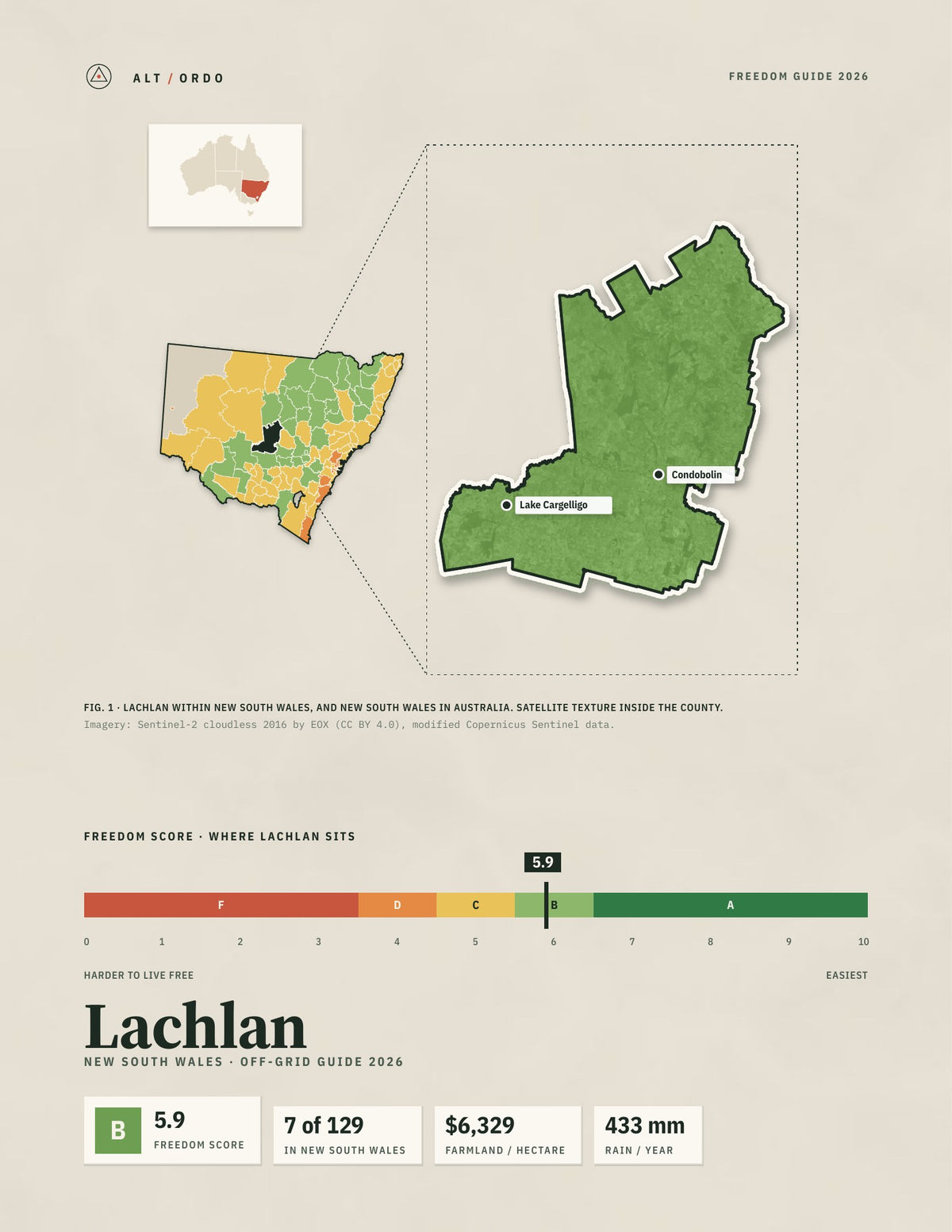 Lachlan, New South Wales Off-Grid Guide 2026