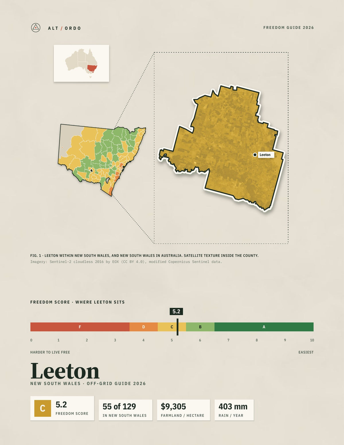 Leeton, New South Wales Off-Grid Guide 2026
