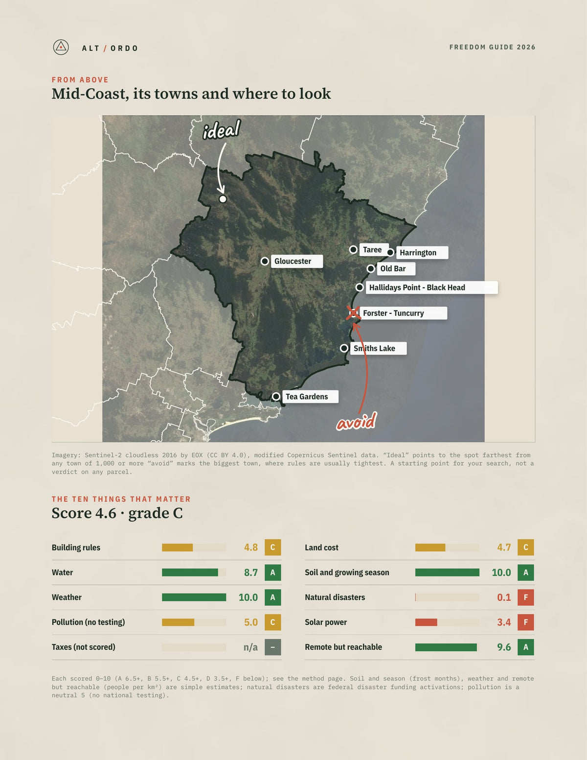 Mid-Coast, New South Wales Off-Grid Guide 2026 from above
