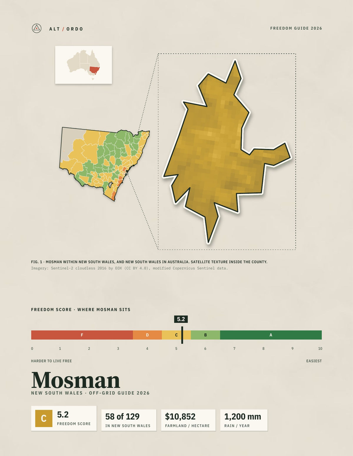 Mosman, New South Wales Off-Grid Guide 2026