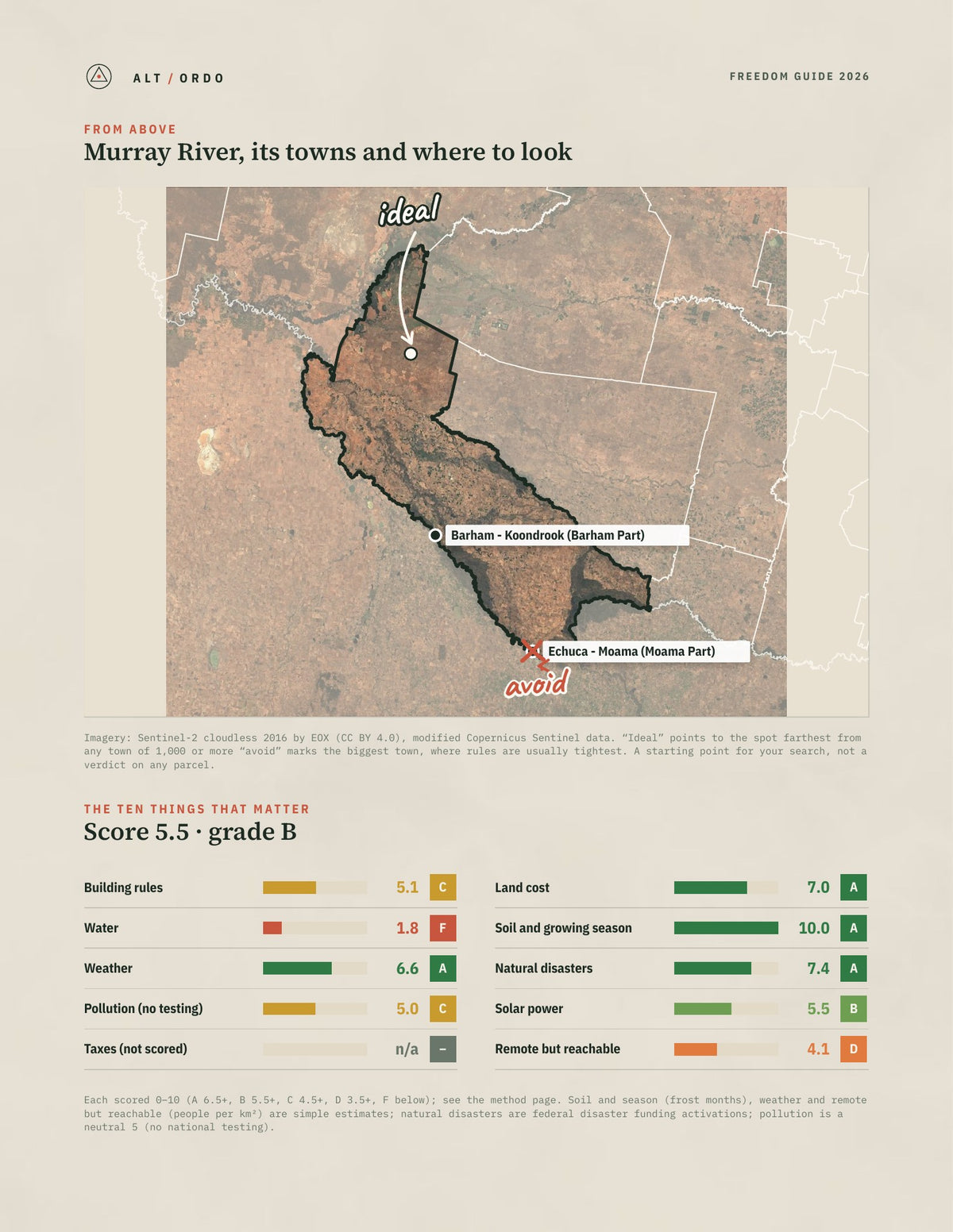 Murray River, New South Wales Off-Grid Guide 2026 from above