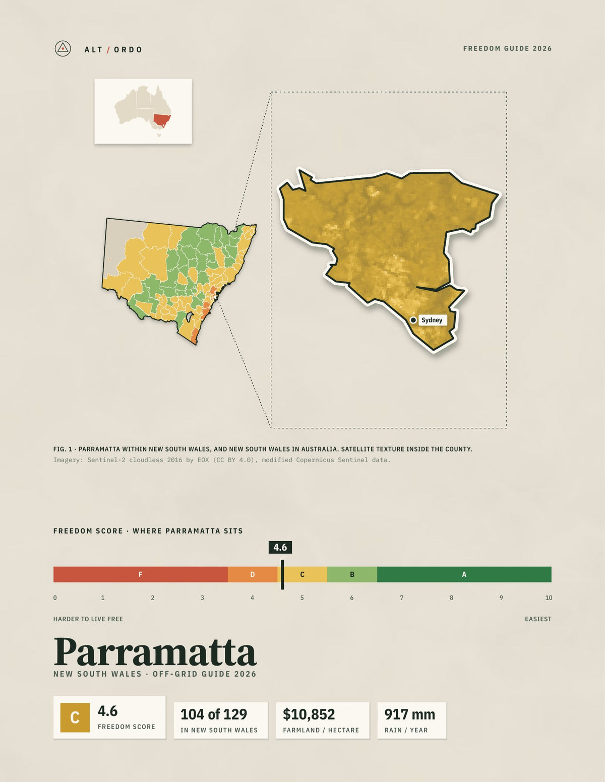 Parramatta, New South Wales Off-Grid Guide 2026