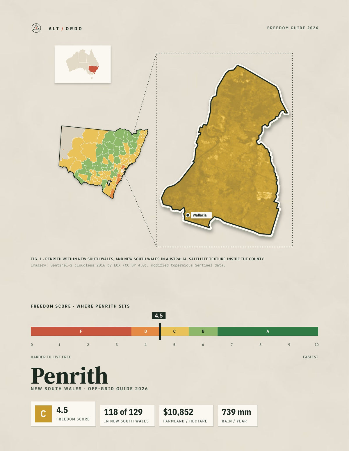 Penrith, New South Wales Off-Grid Guide 2026