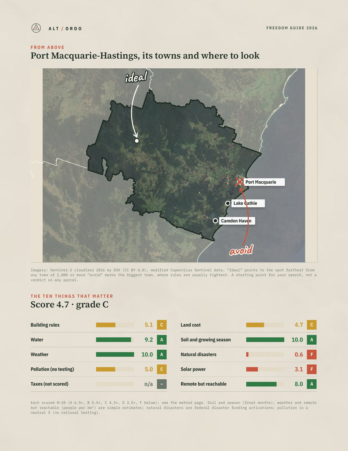 Port Macquarie-Hastings, New South Wales Off-Grid Guide 2026 from above