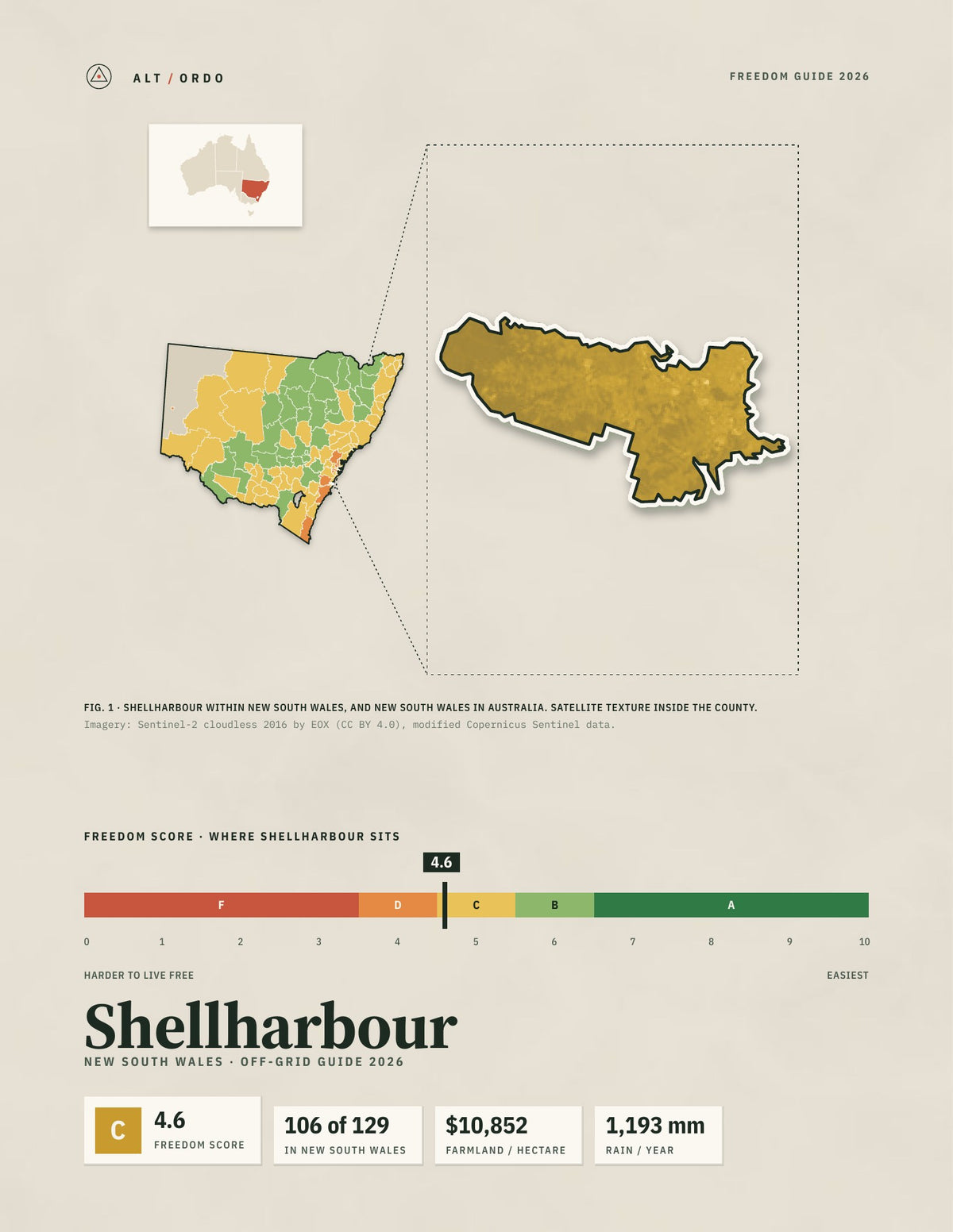Shellharbour, New South Wales Off-Grid Guide 2026