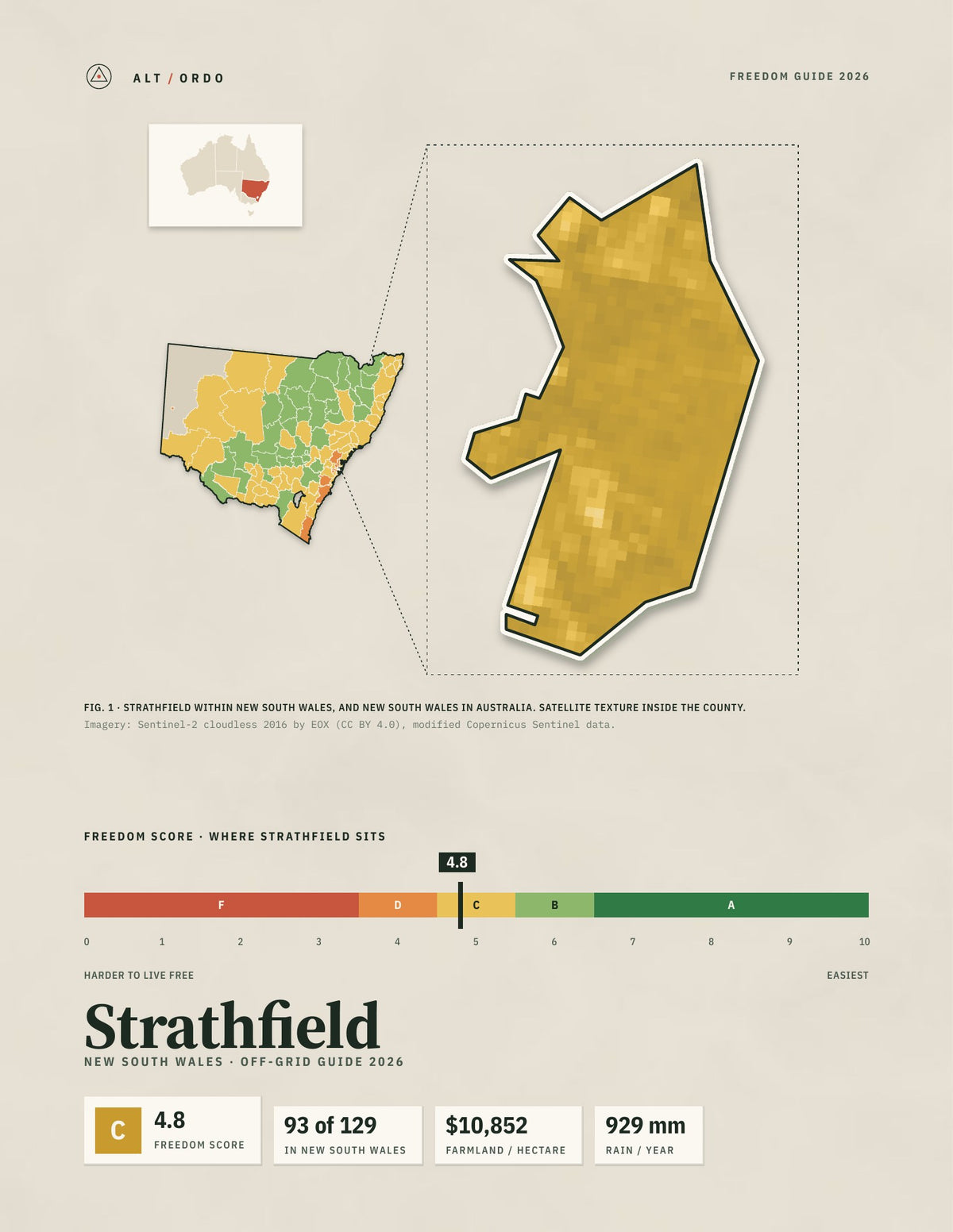 Strathfield, New South Wales Off-Grid Guide 2026