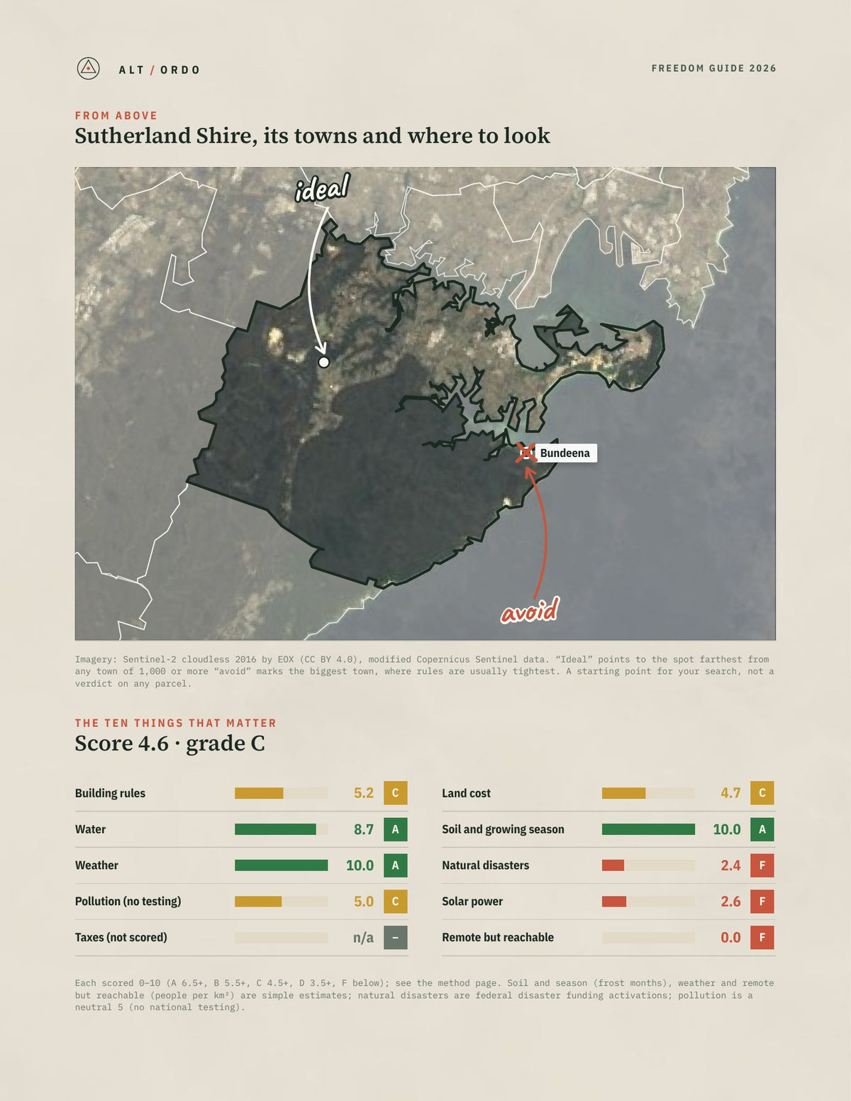 Sutherland Shire, New South Wales Off-Grid Guide 2026 from above