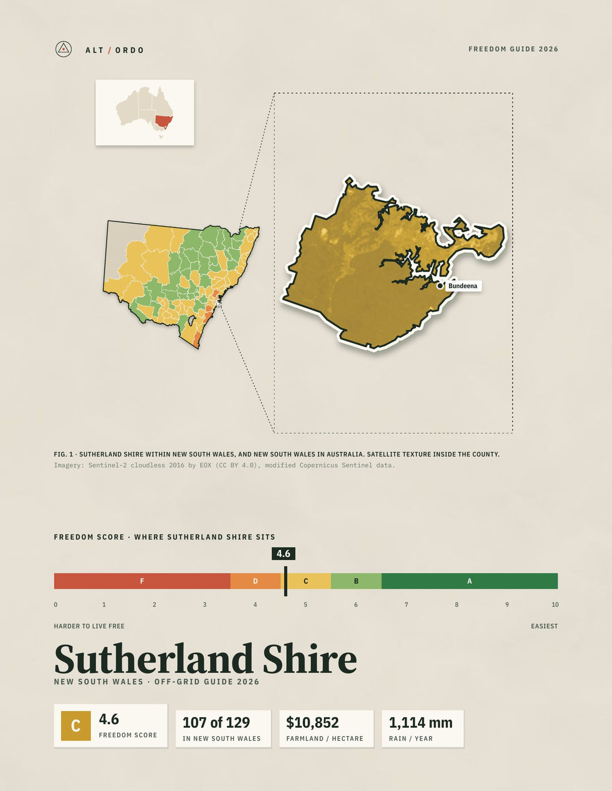 Sutherland Shire, New South Wales Off-Grid Guide 2026