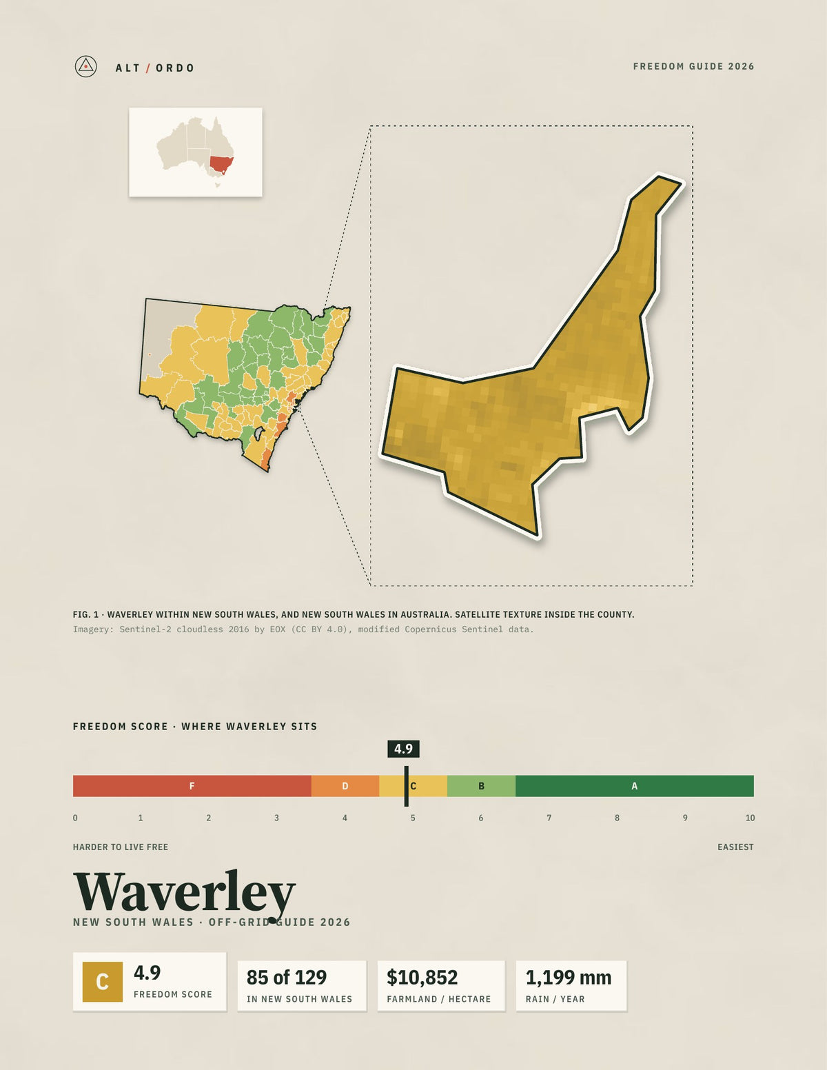 Waverley, New South Wales Off-Grid Guide 2026