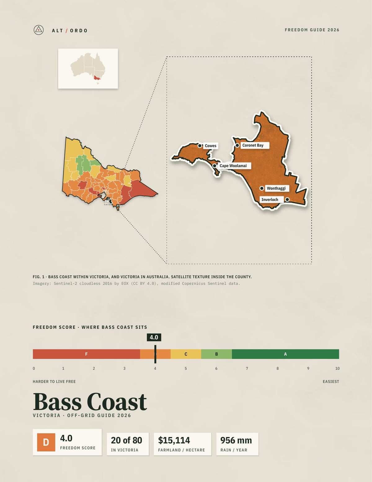 Bass Coast, Victoria Off-Grid Guide 2026