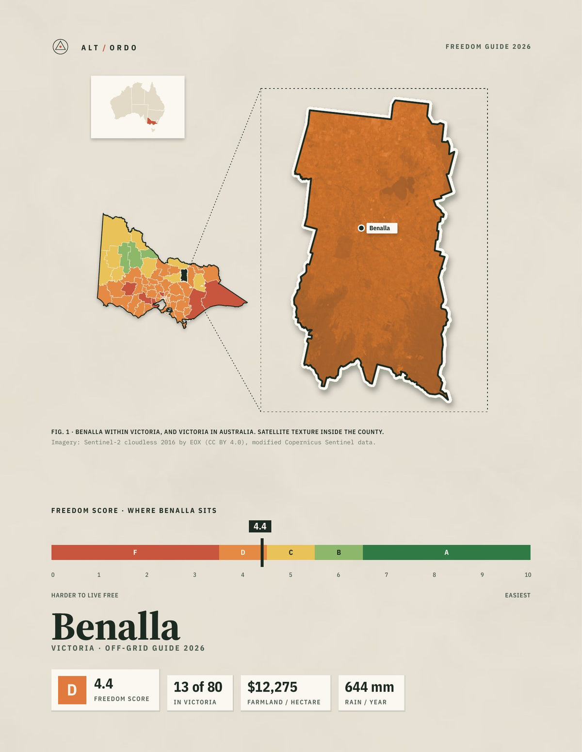 Benalla, Victoria Off-Grid Guide 2026