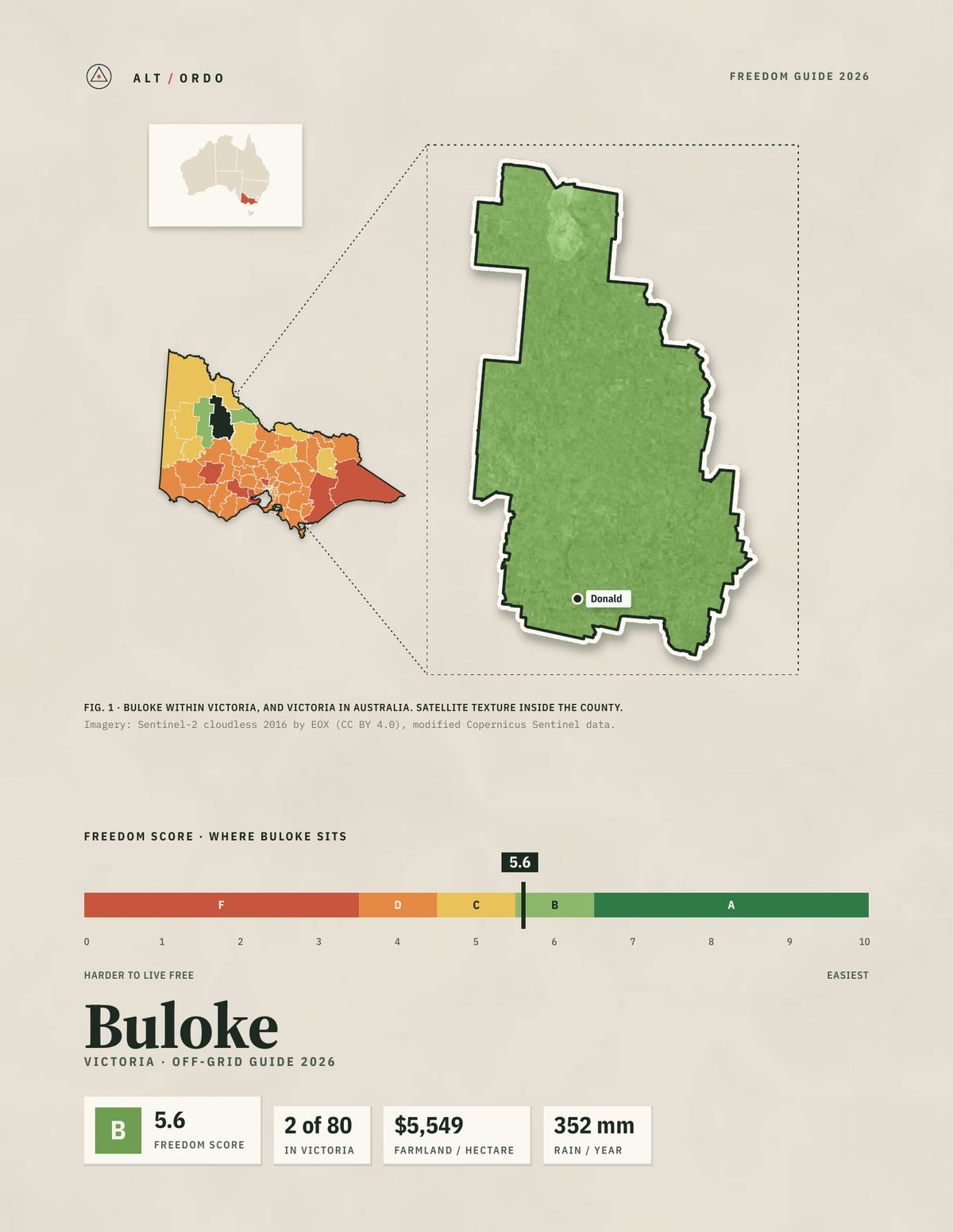 Buloke, Victoria Off-Grid Guide 2026