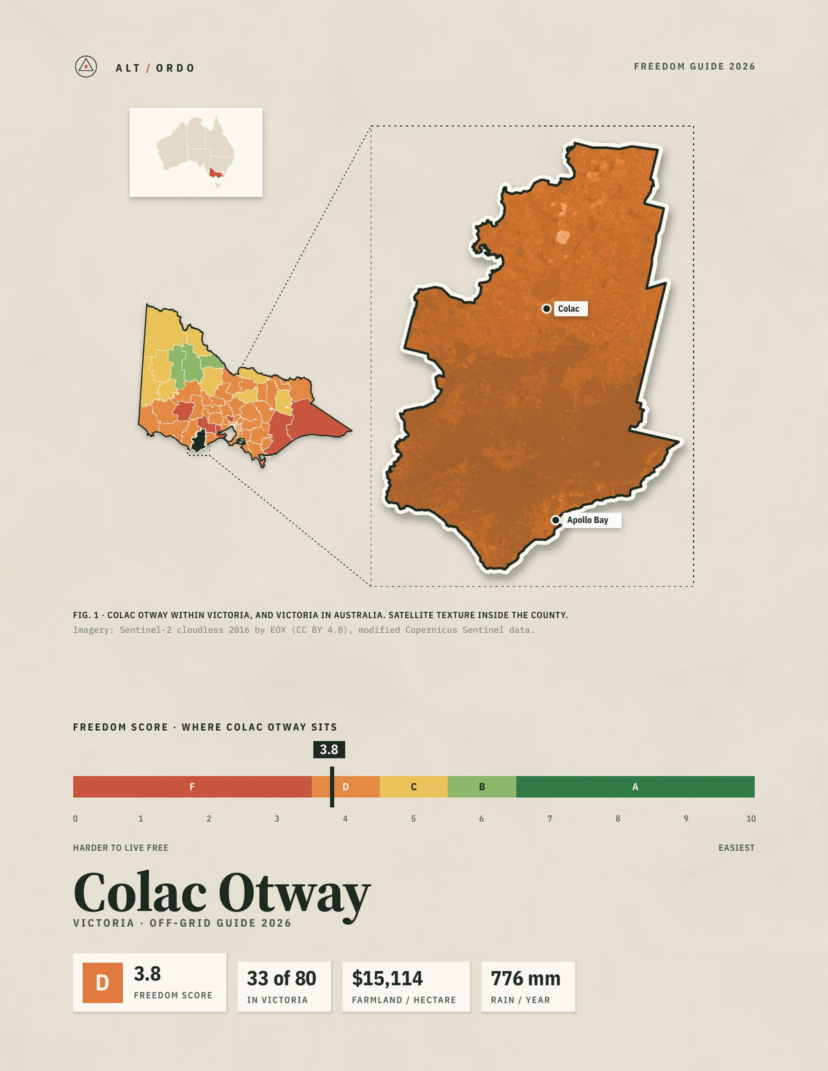 Colac Otway, Victoria Off-Grid Guide 2026