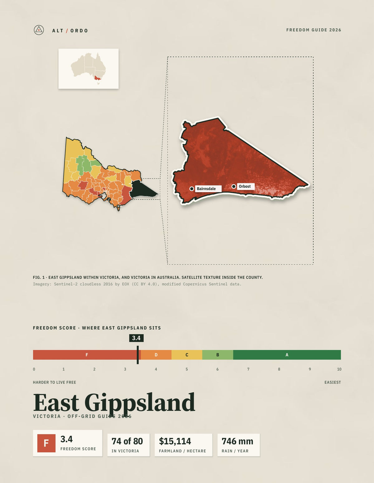 East Gippsland, Victoria Off-Grid Guide 2026