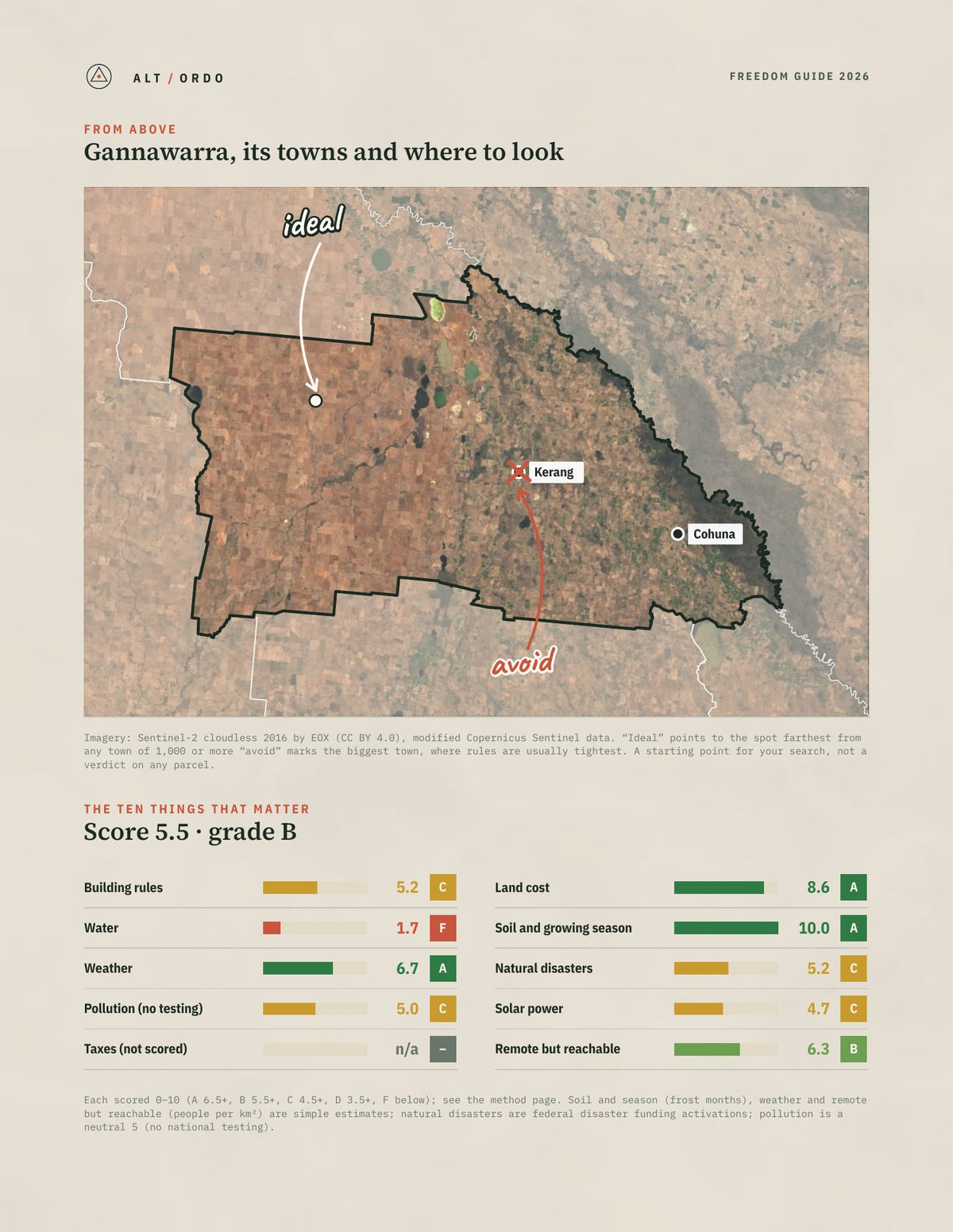 Gannawarra, Victoria Off-Grid Guide 2026 from above