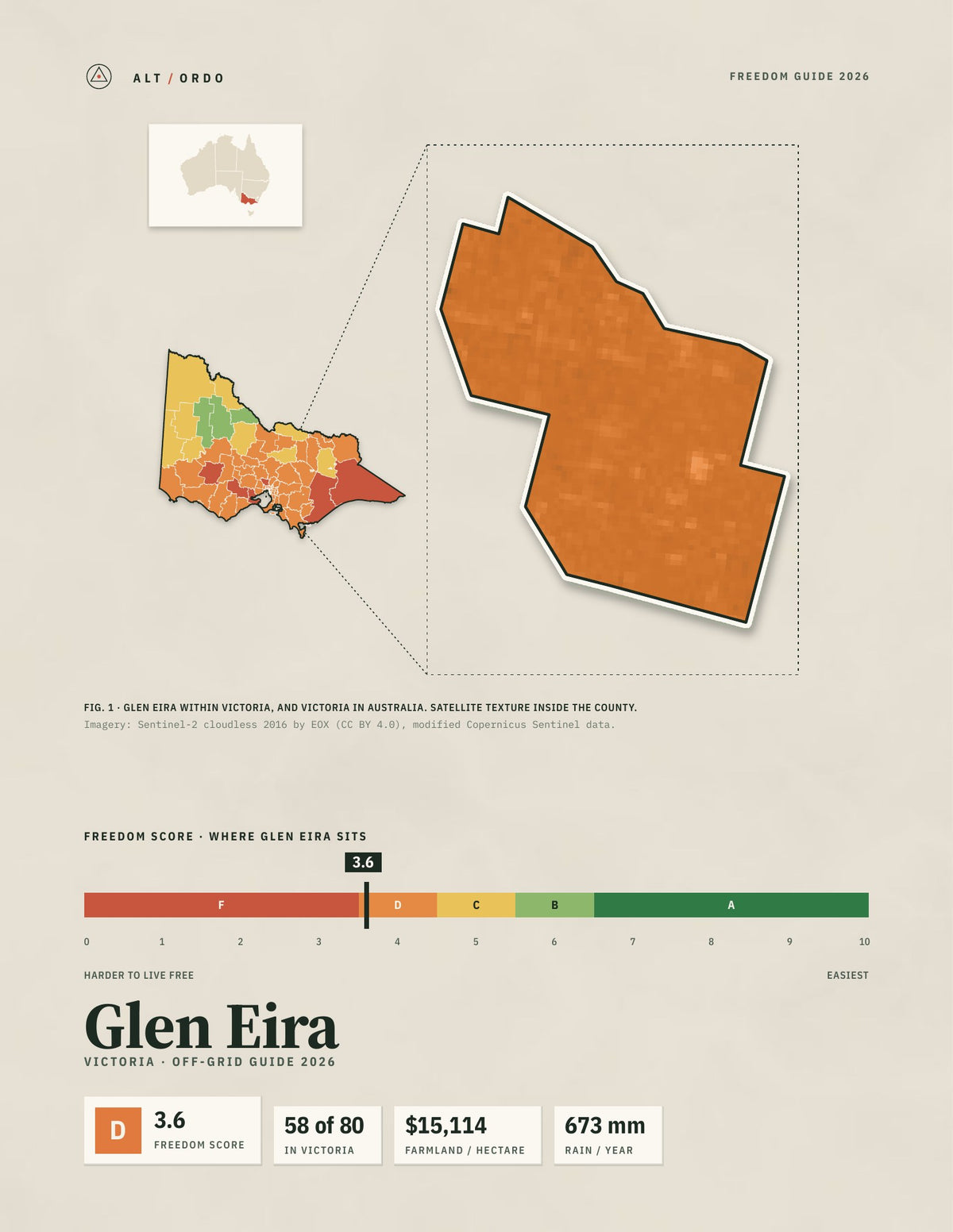 Glen Eira, Victoria Off-Grid Guide 2026